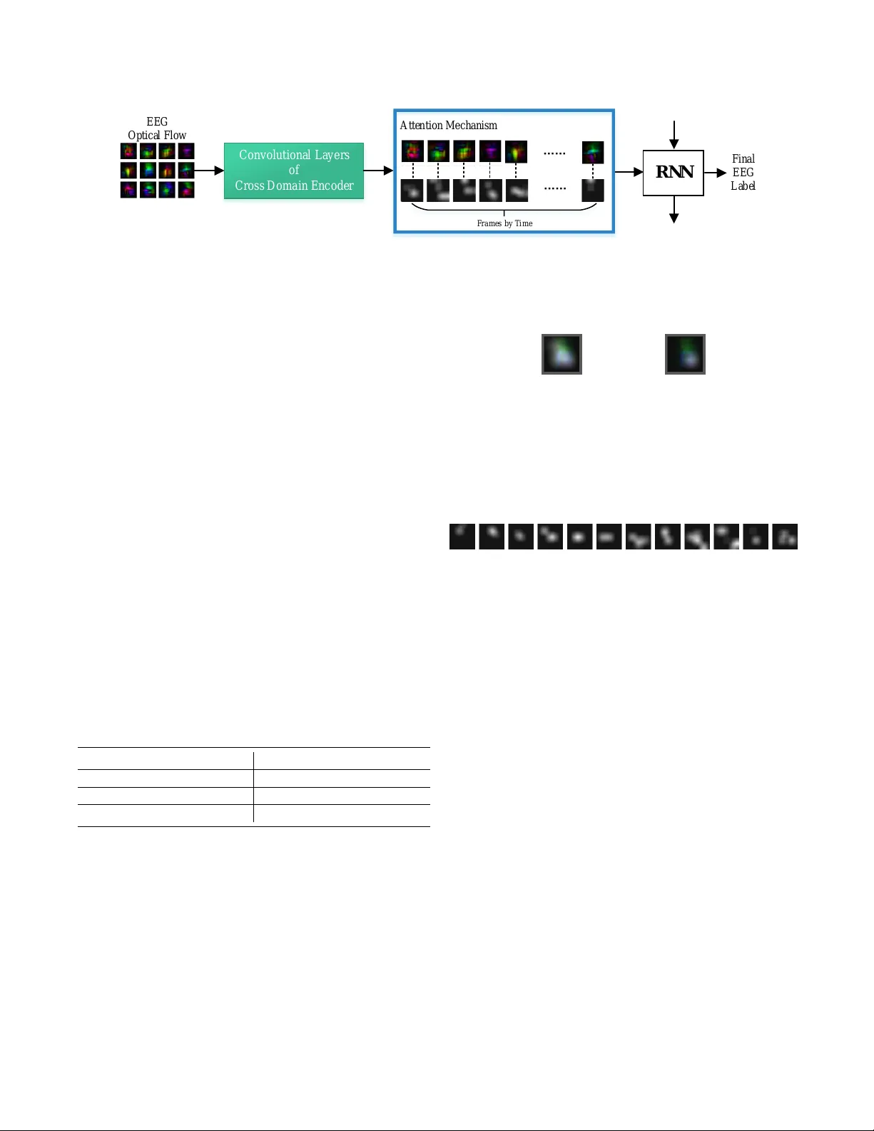 Attention-based Transfer Learning for Brain-computer Interface