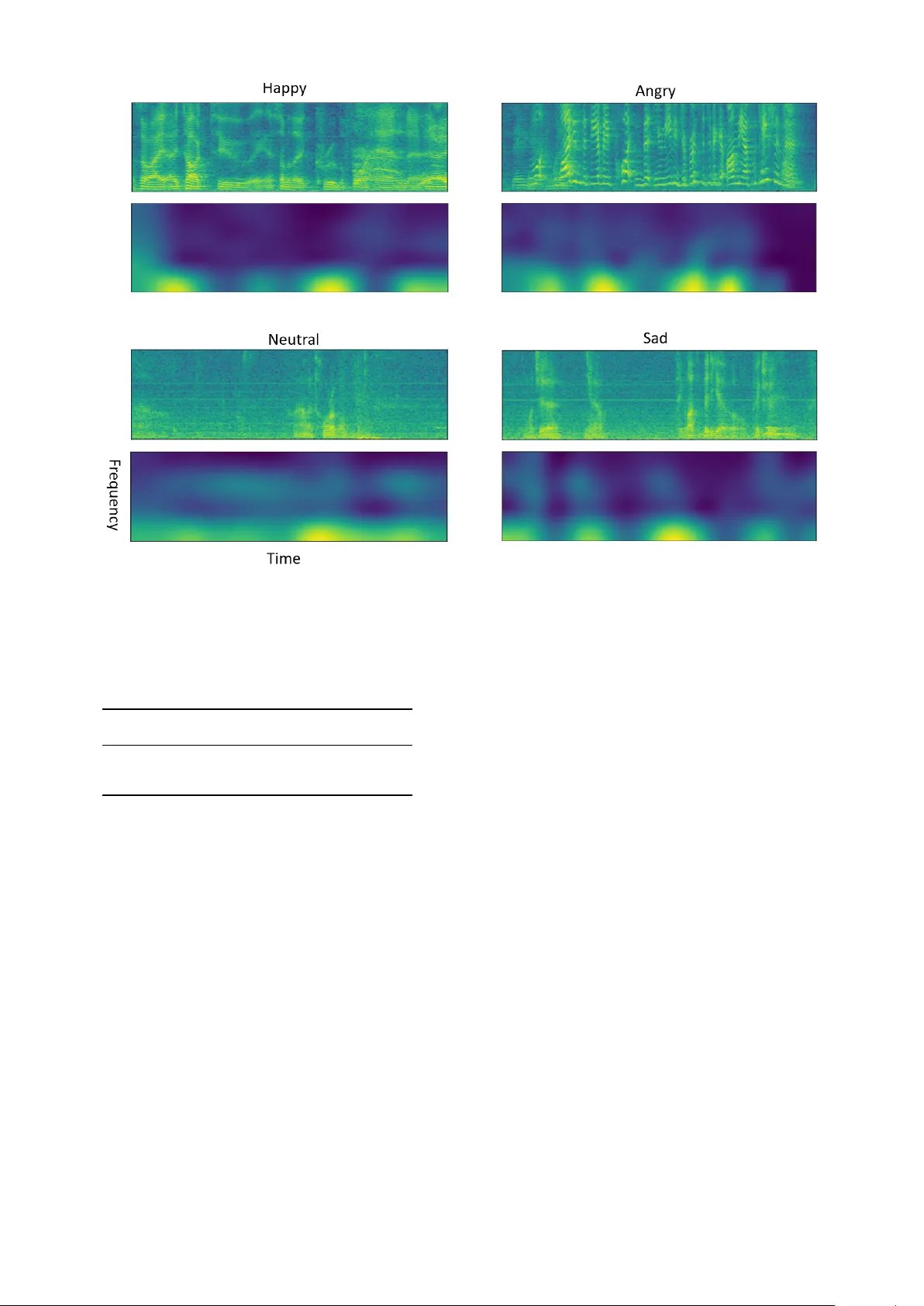 Attention Based Fully Convolutional Network for Speech Emotion   Recognition