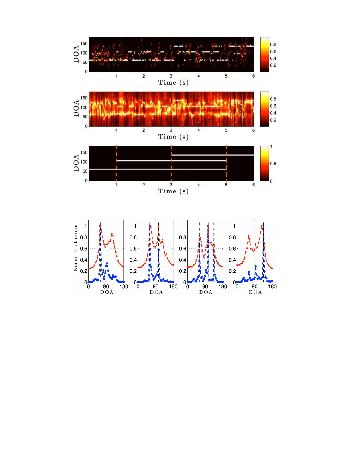 Multi-Speaker DOA Estimation Using Deep Convolutional Networks Trained   with Noise Signals