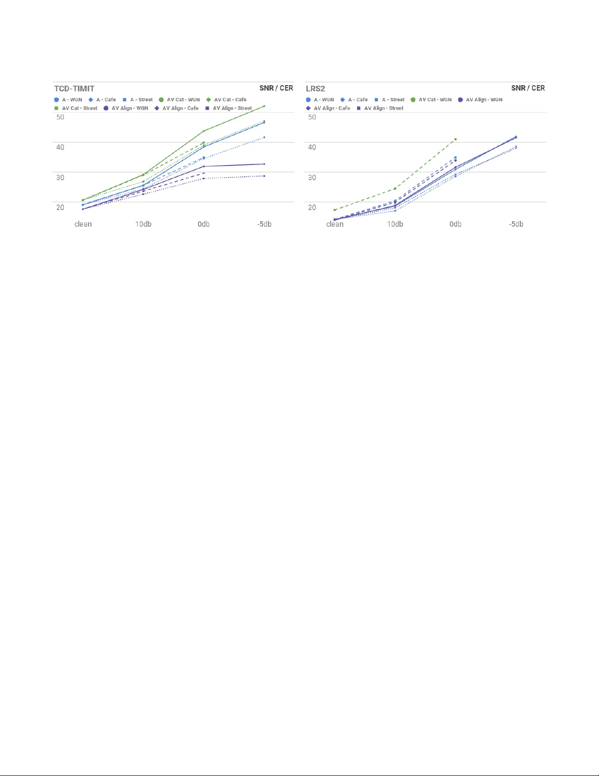 Attention-based Audio-Visual Fusion for Robust Automatic Speech   Recognition