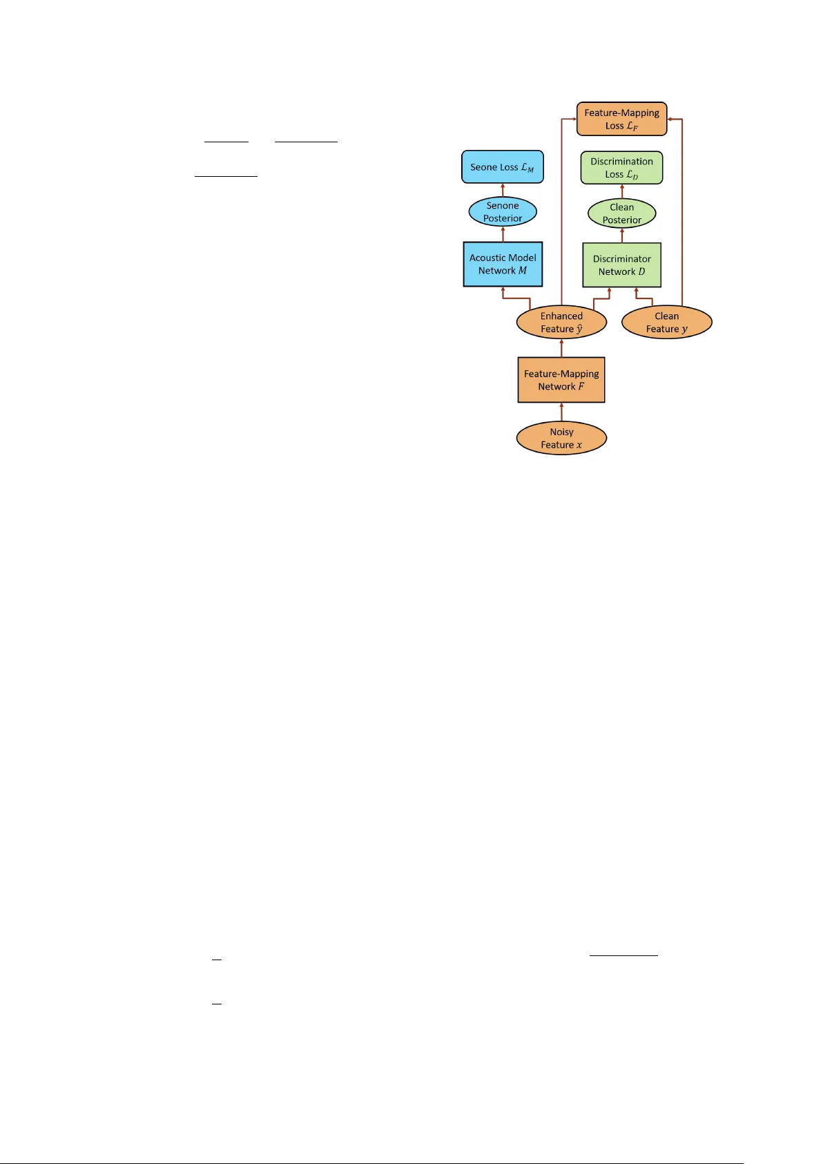 Adversarial Feature-Mapping for Speech Enhancement