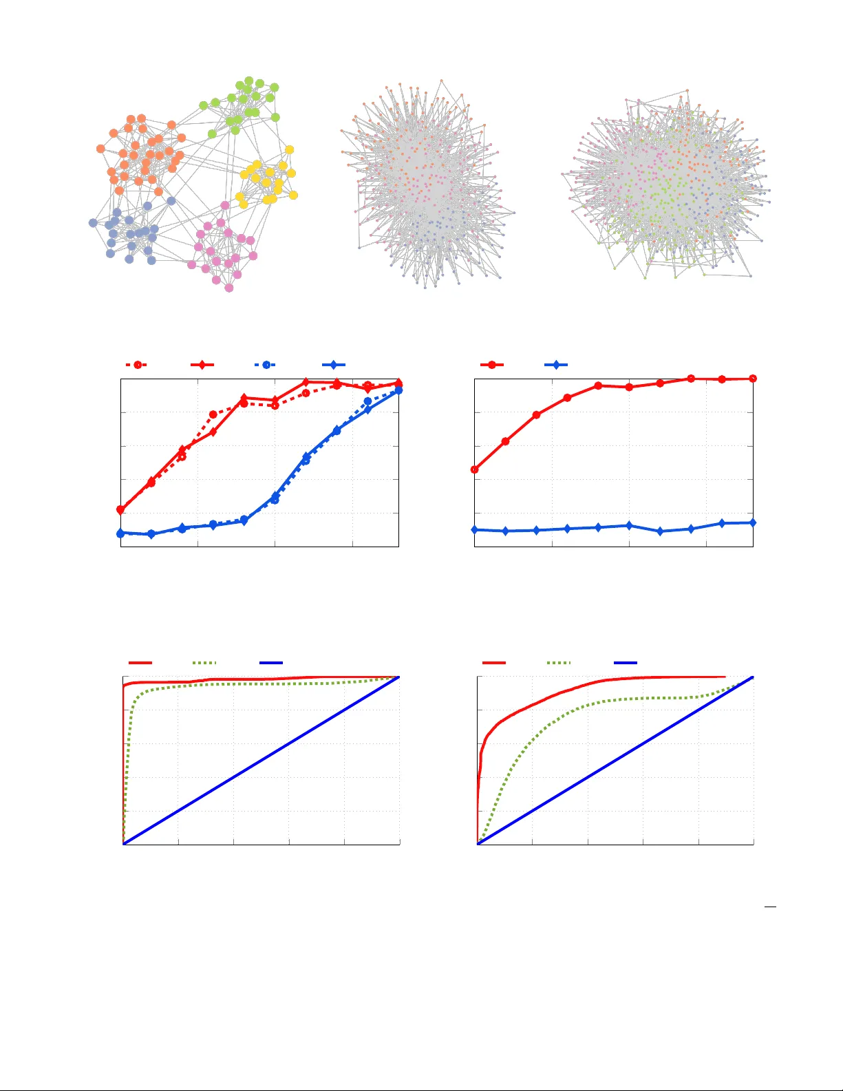 Coupled Graphs and Tensor Factorization for Recommender Systems and   Community Detection
