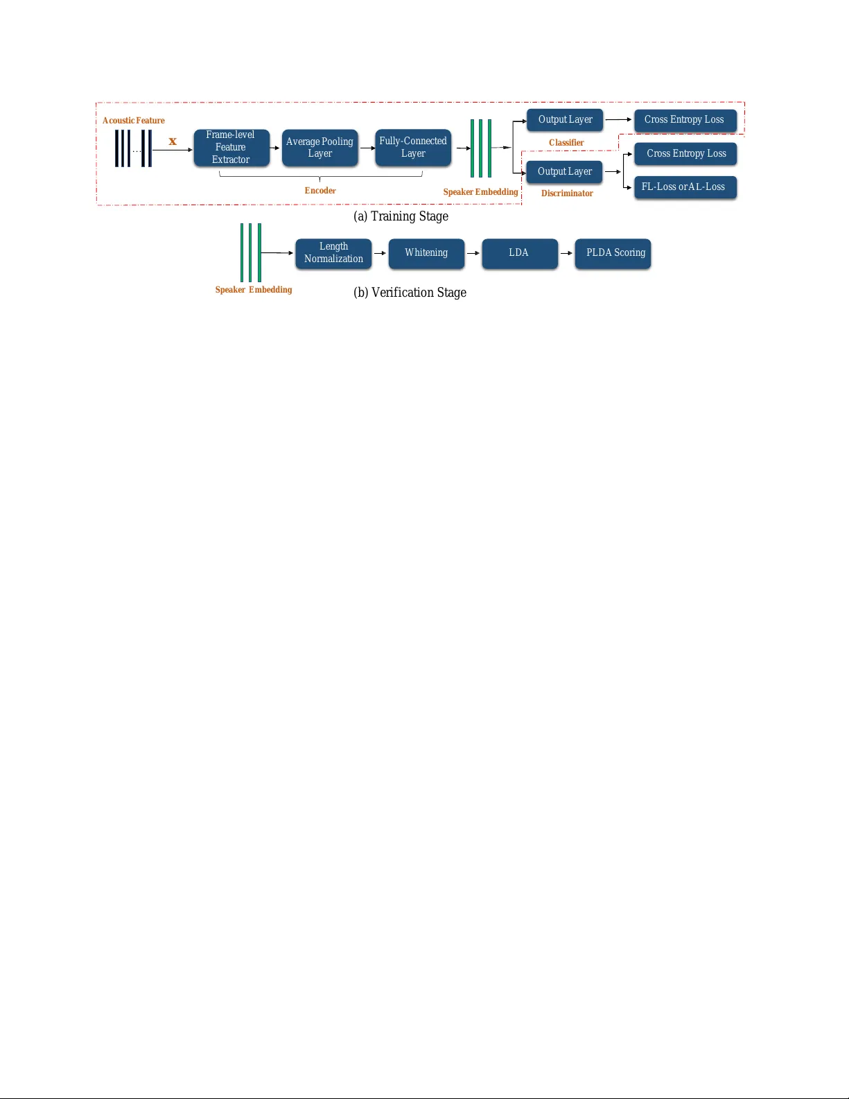 Training Multi-Task Adversarial Network for Extracting Noise-Robust   Speaker Embedding