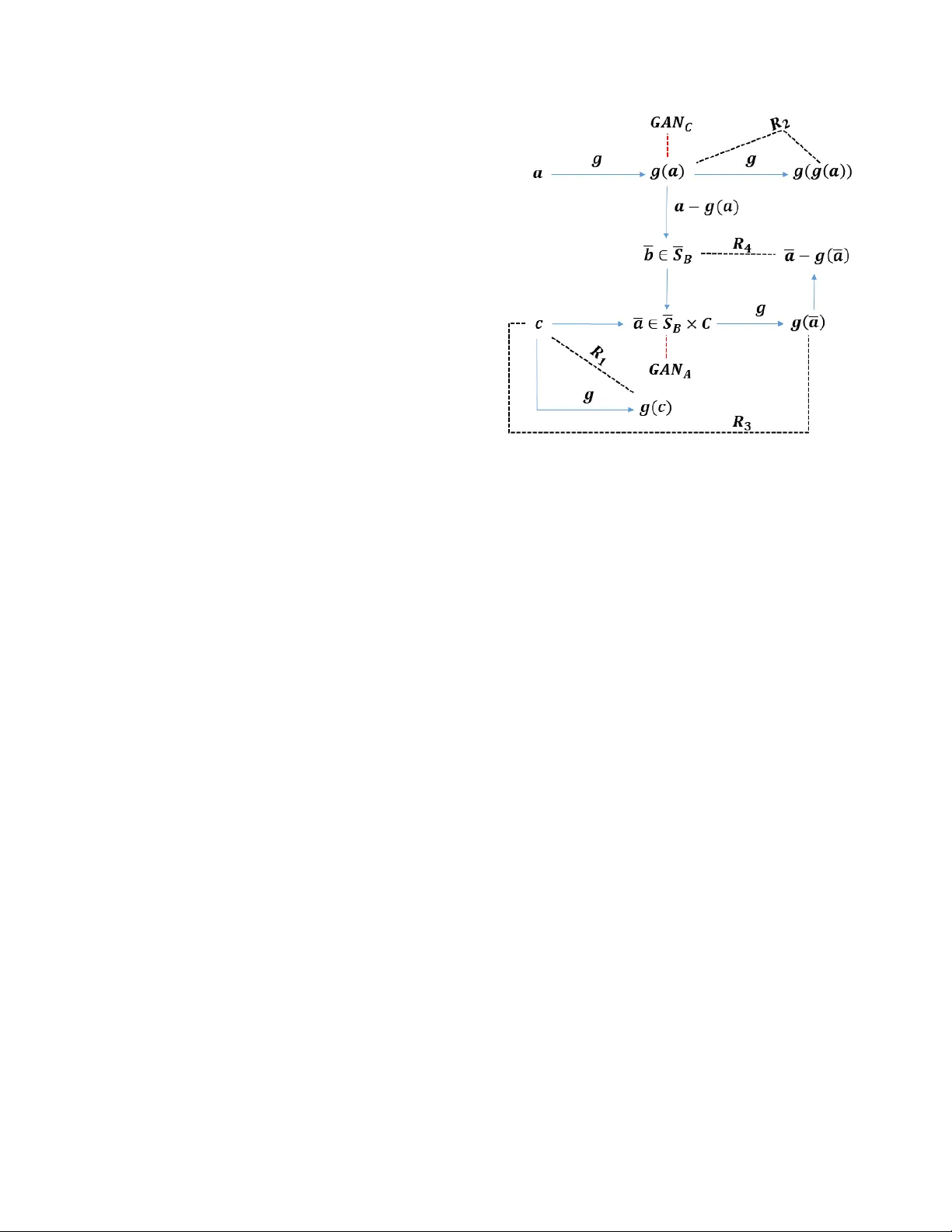 Semi-Supervised Monaural Singing Voice Separation With a Masking Network   Trained on Synthetic Mixtures
