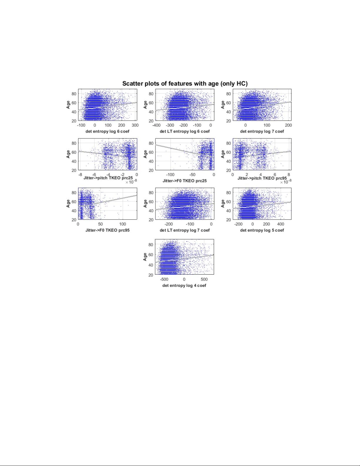 Developing a large scale population screening tool for the assessment of   Parkinsons disease using telephone-quality voice