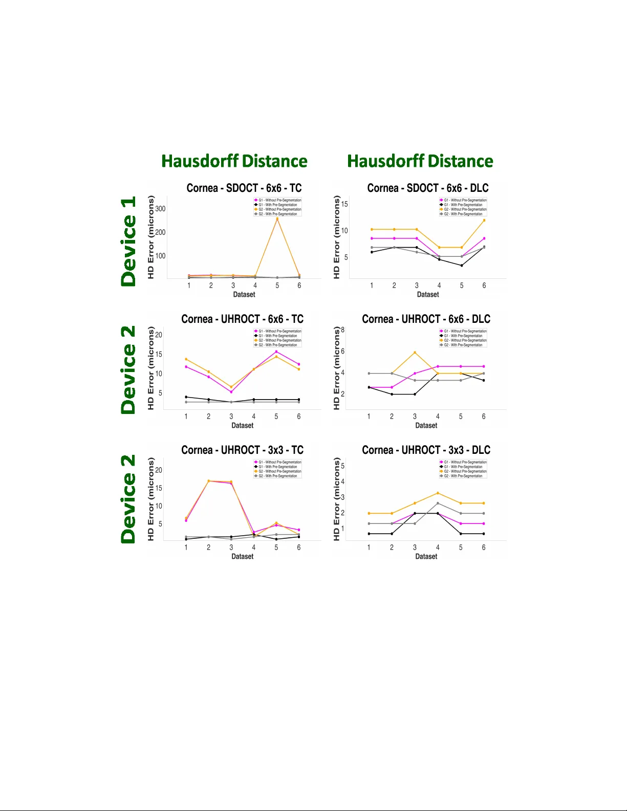 Accurate Tissue Interface Segmentation via Adversarial Pre-Segmentation   of Anterior Segment OCT Images