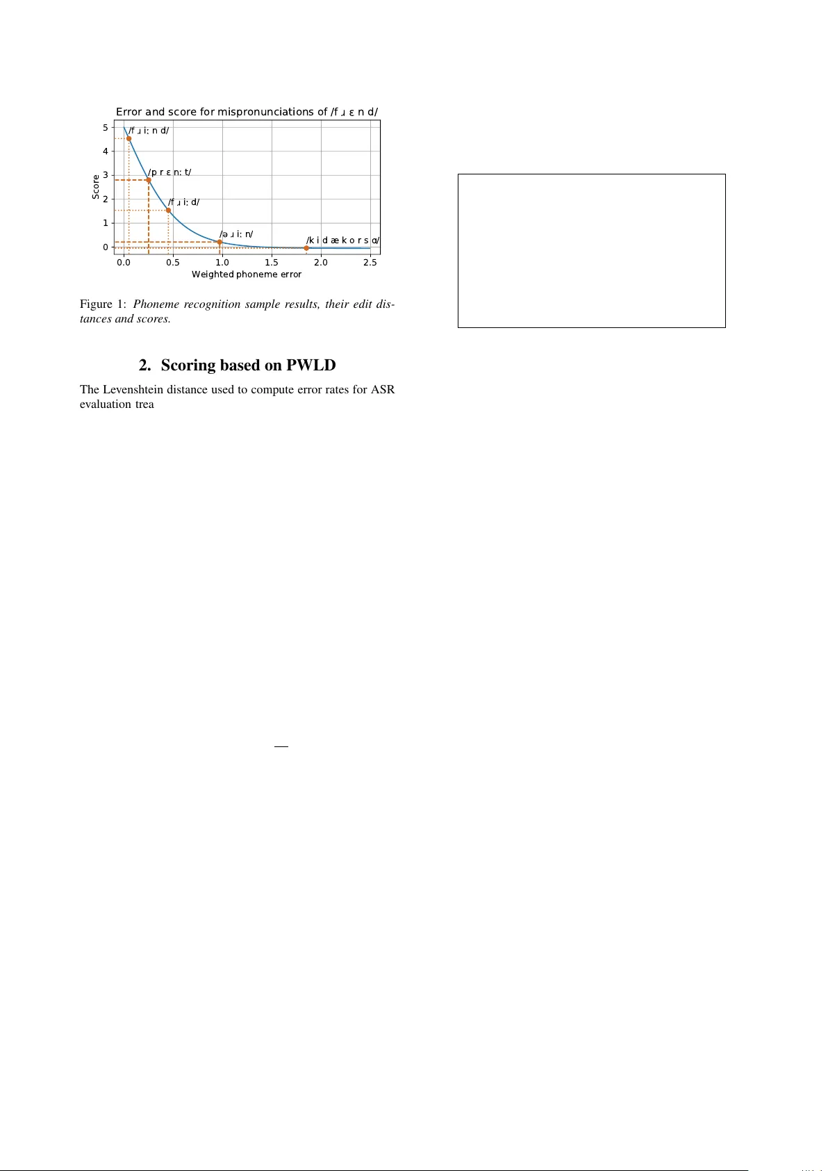 Transparent pronunciation scoring using articulatorily weighted phoneme   edit distance