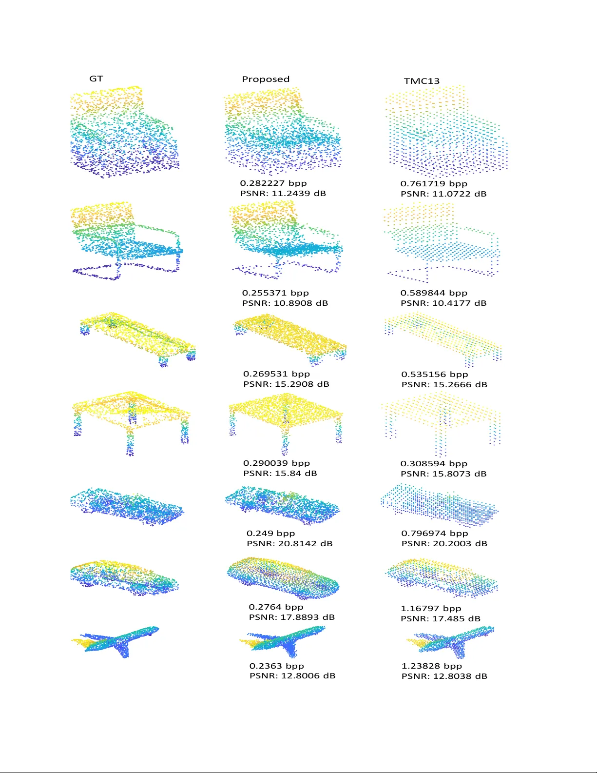 Deep AutoEncoder-based Lossy Geometry Compression for Point Clouds