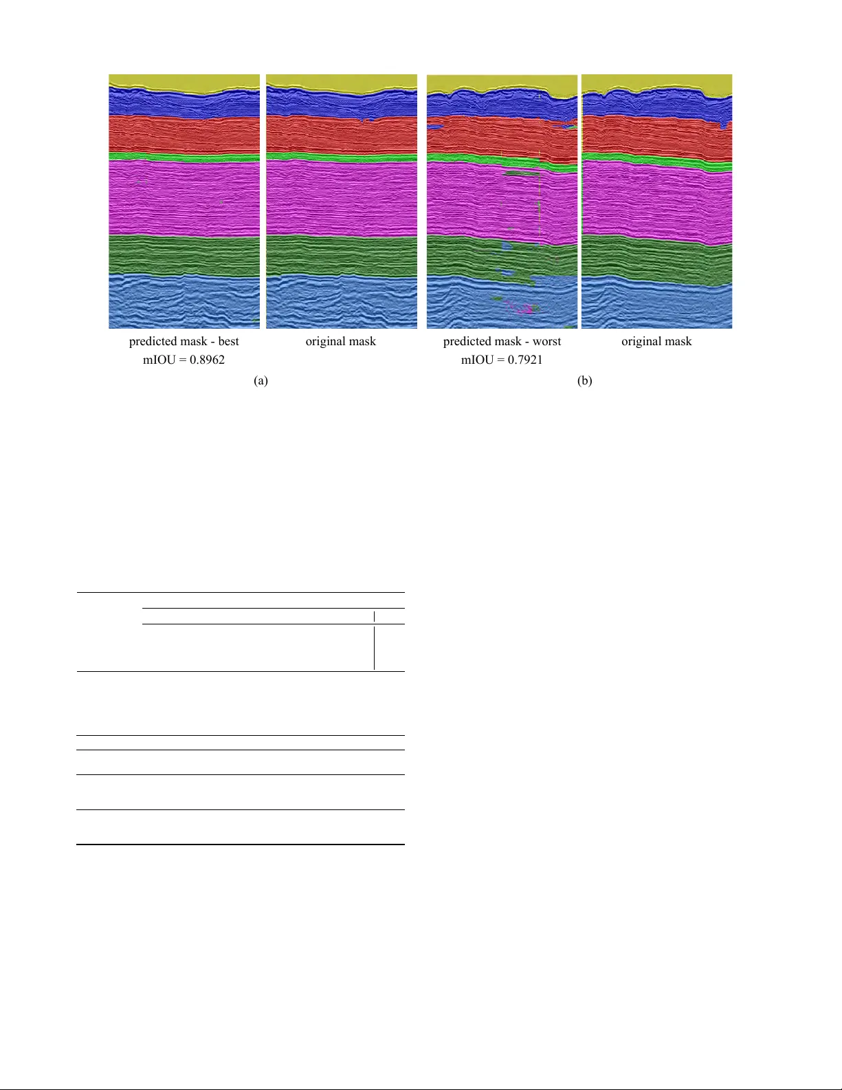 Semantic Segmentation of Seismic Images