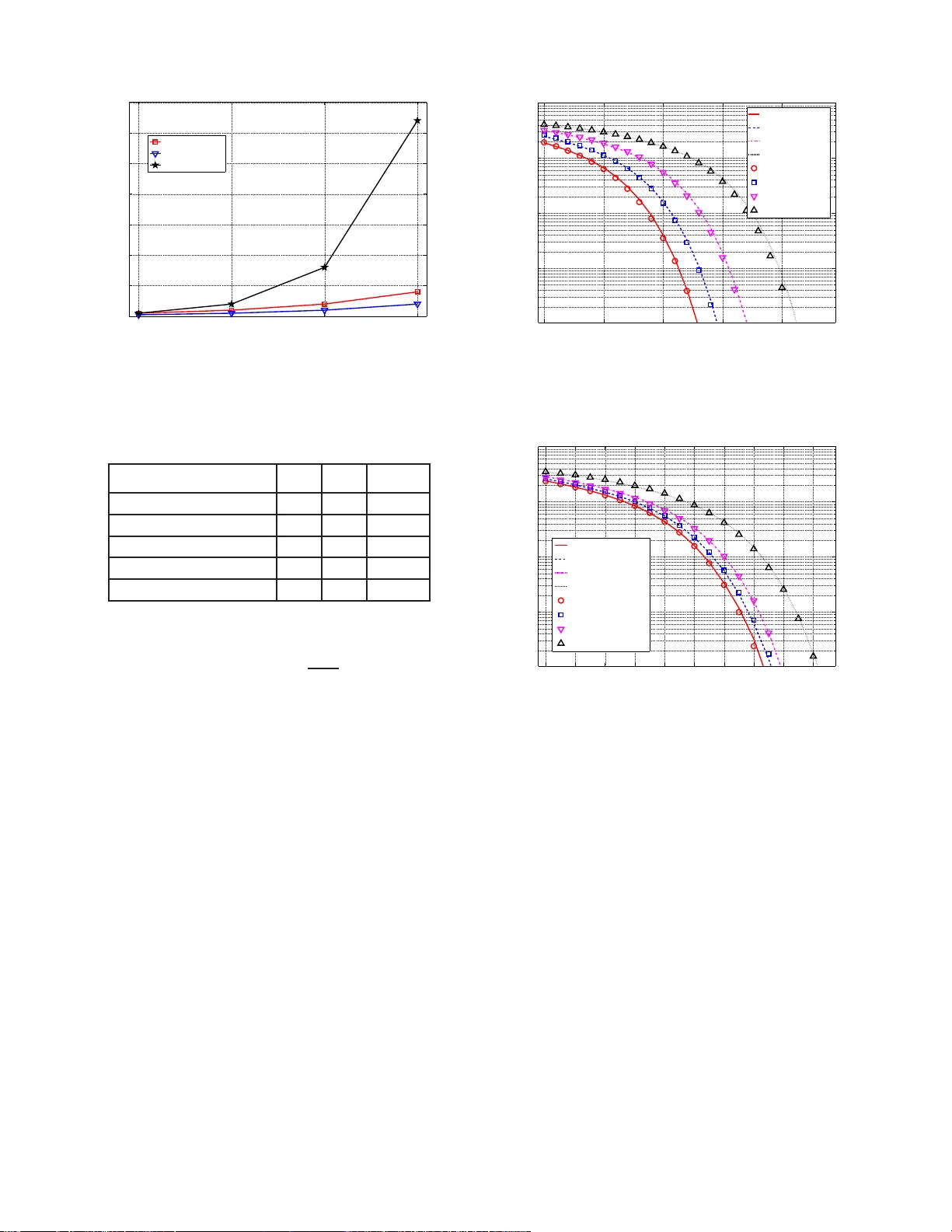 Performance Analysis of Non-DC-Biased OFDM
