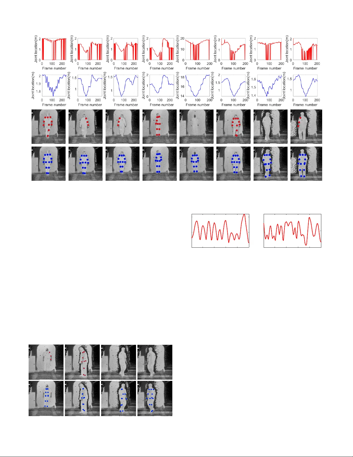 GlidarCo: gait recognition by 3D skeleton estimation and biometric   feature correction of flash lidar data