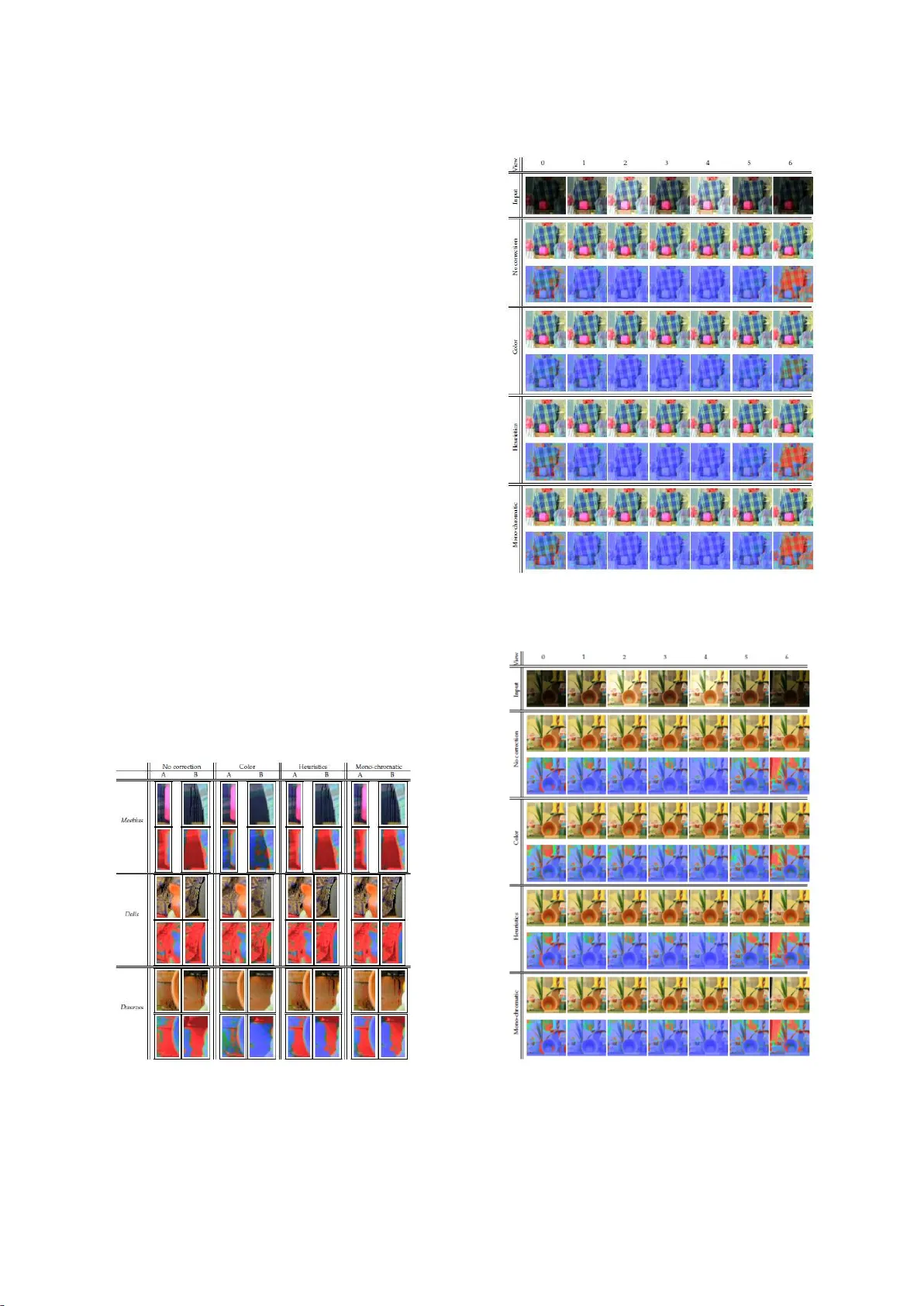 Disparity-based HDR imaging