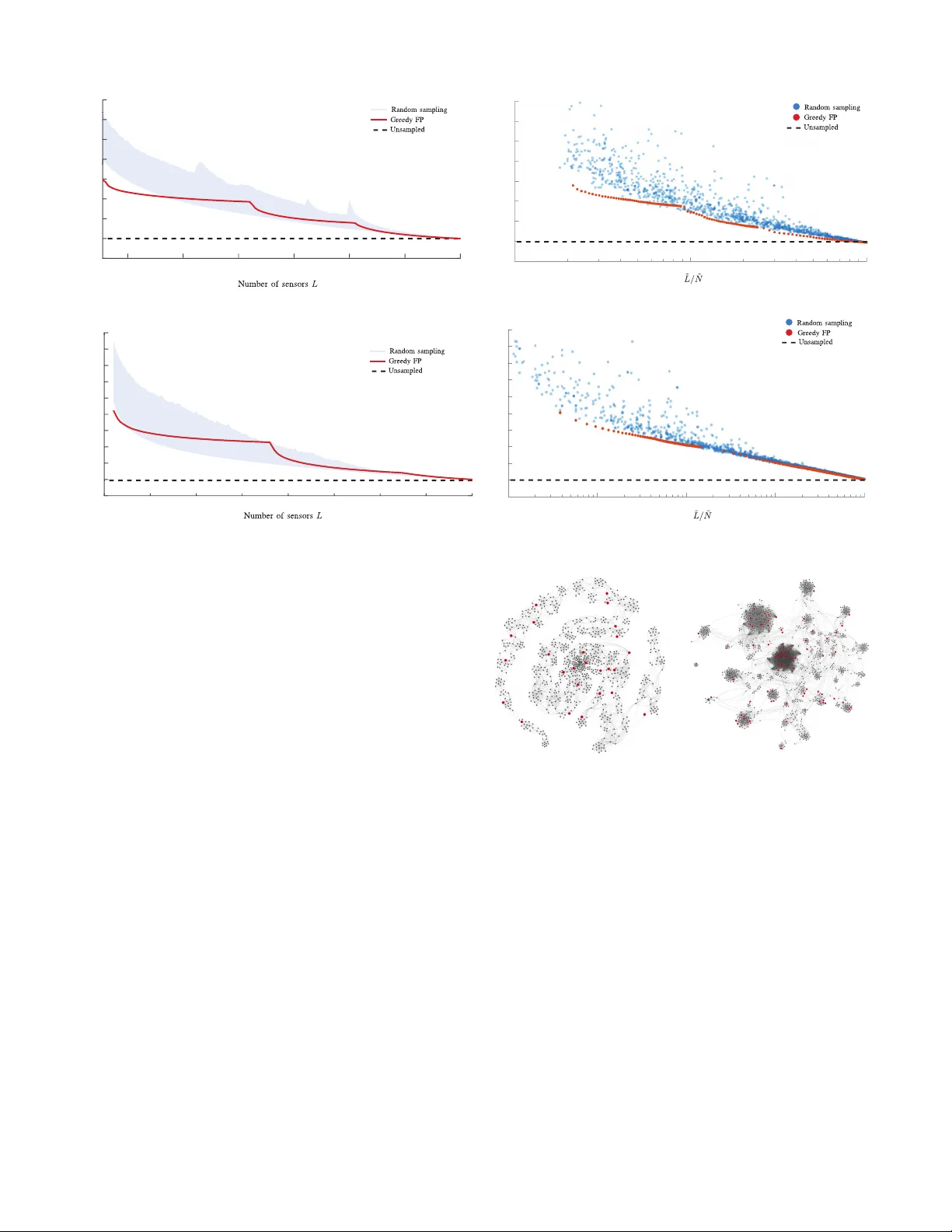 Sparse Sampling for Inverse Problems with Tensors