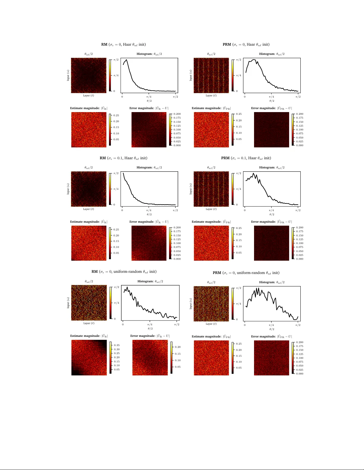 Matrix optimization on universal unitary photonic devices
