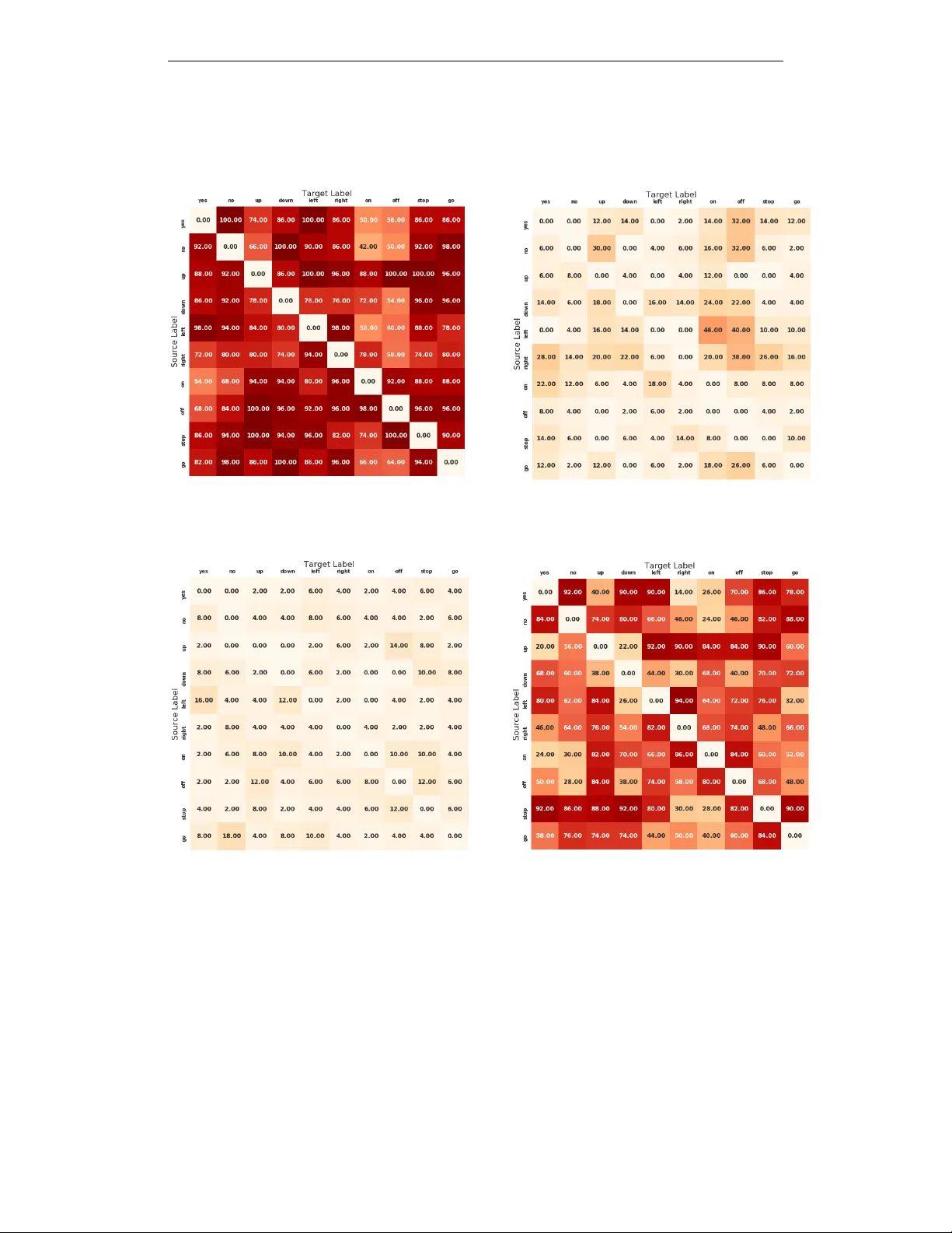 Characterizing Audio Adversarial Examples Using Temporal Dependency