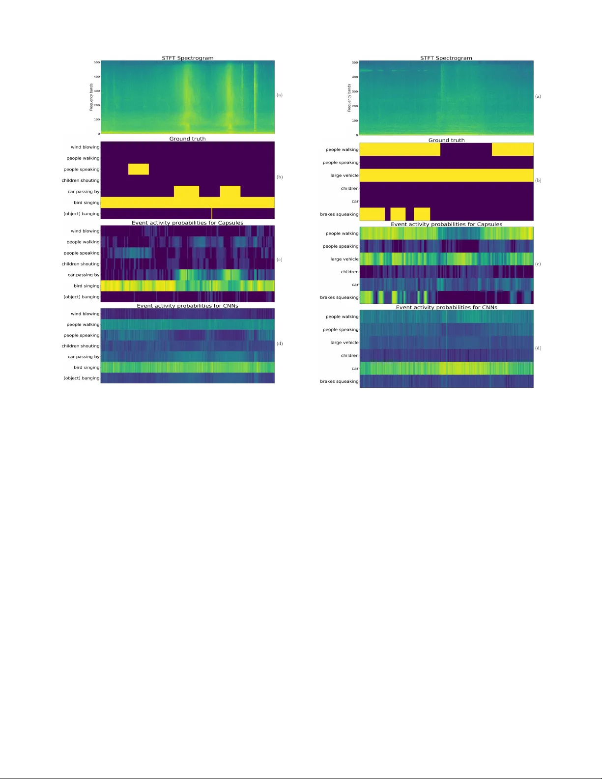 Polyphonic Sound Event Detection by using Capsule Neural Networks