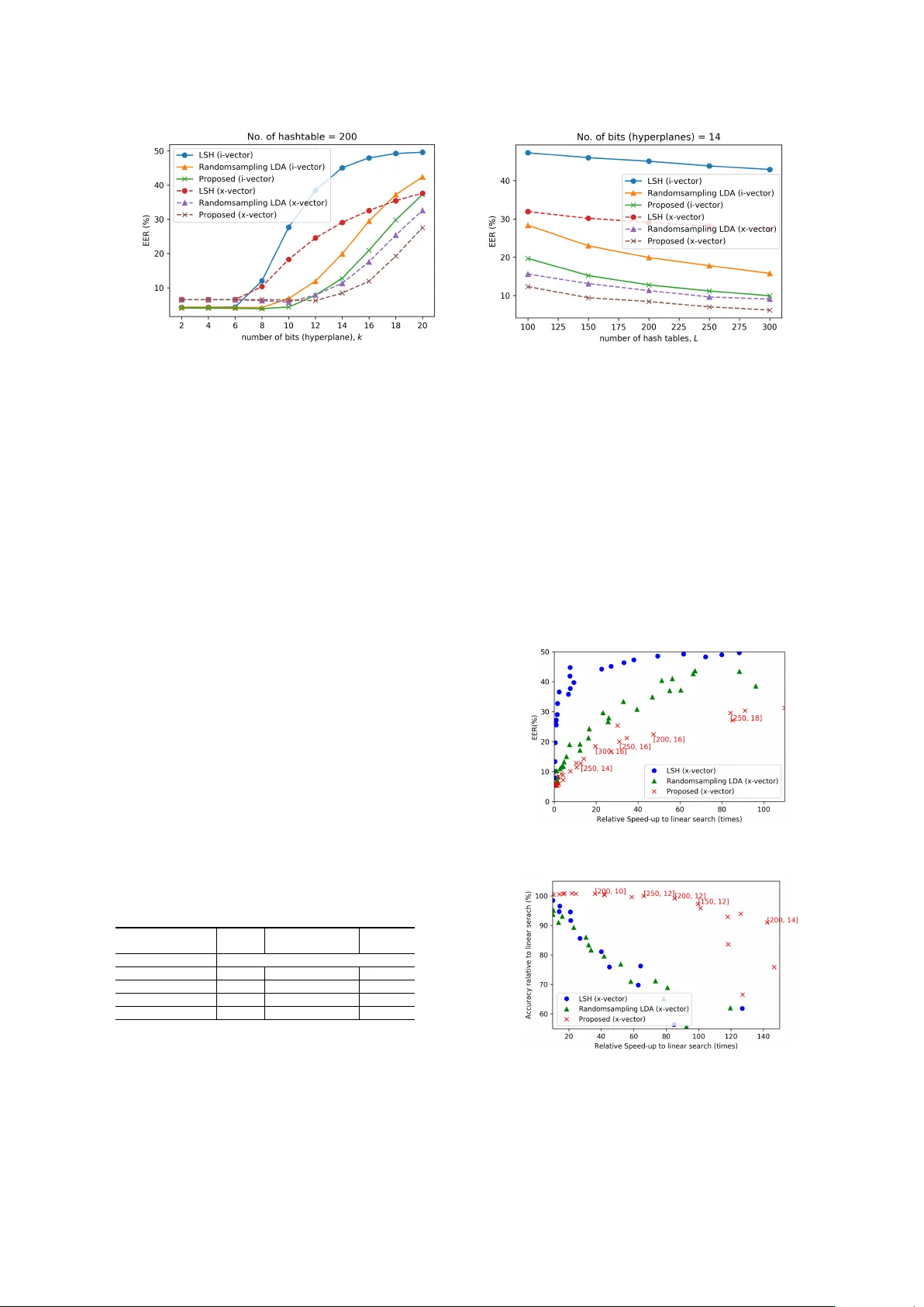 Large-scale Speaker Retrieval on Random Speaker Variability Subspace