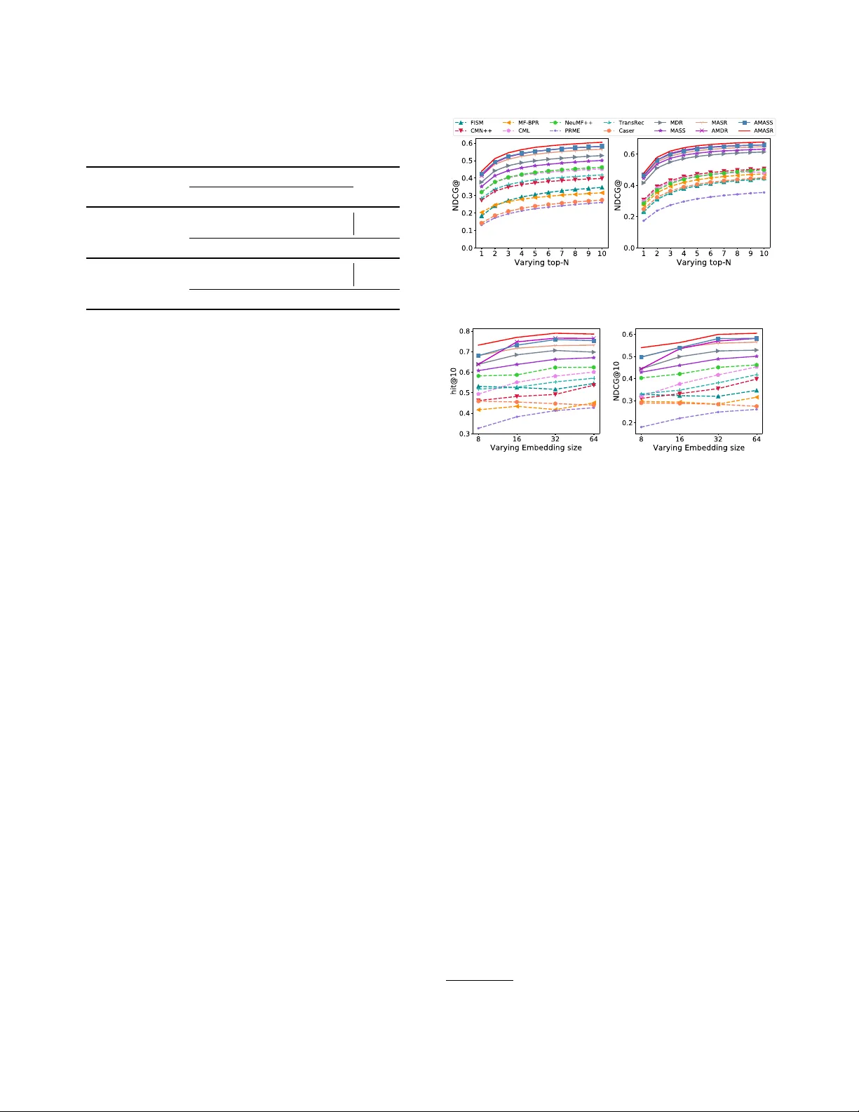 Adversarial Mahalanobis Distance-based Attentive Song Recommender for   Automatic Playlist Continuation