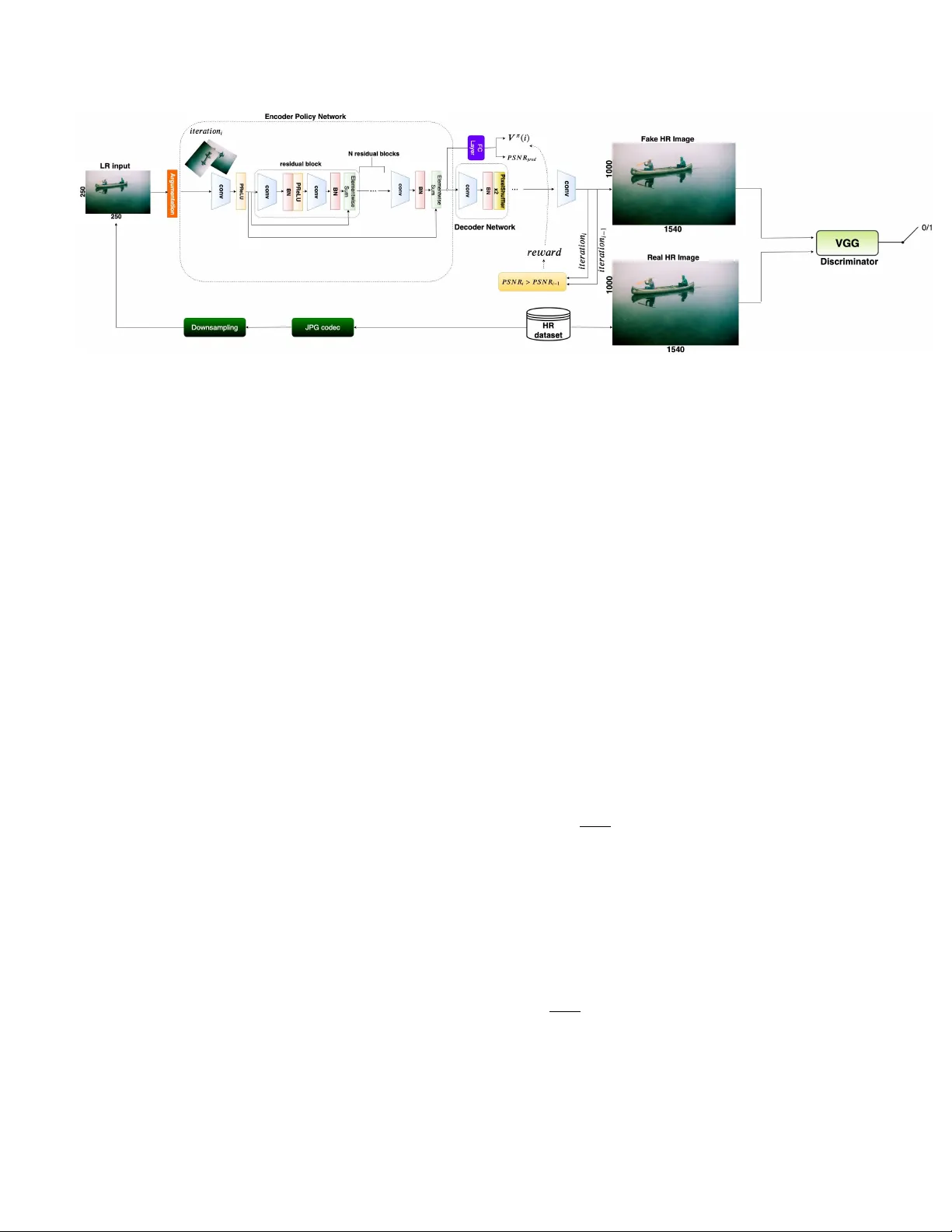 A Hybrid Approach Between Adversarial Generative Networks and   Actor-Critic Policy Gradient for Low Rate High-Resolution Image Compression