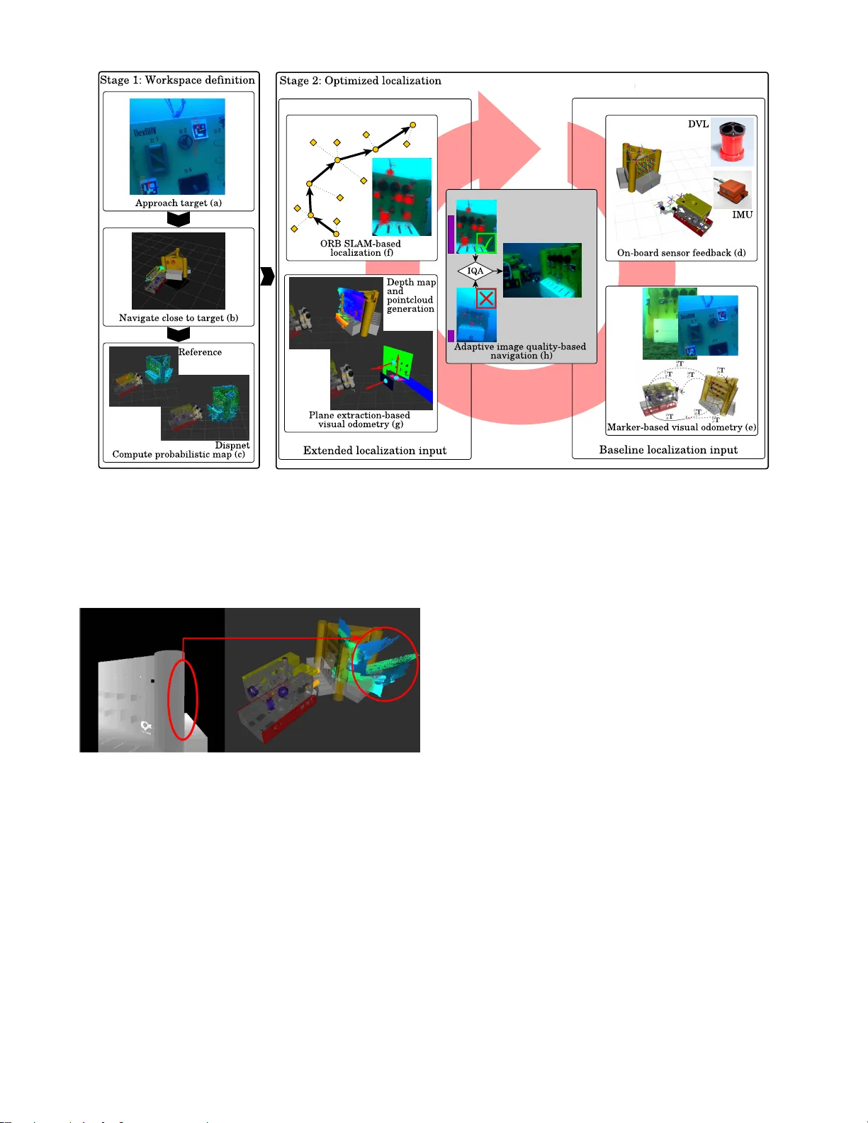 Adaptive Navigation Scheme for Optimal Deep-Sea Localization Using   Multimodal Perception Cues