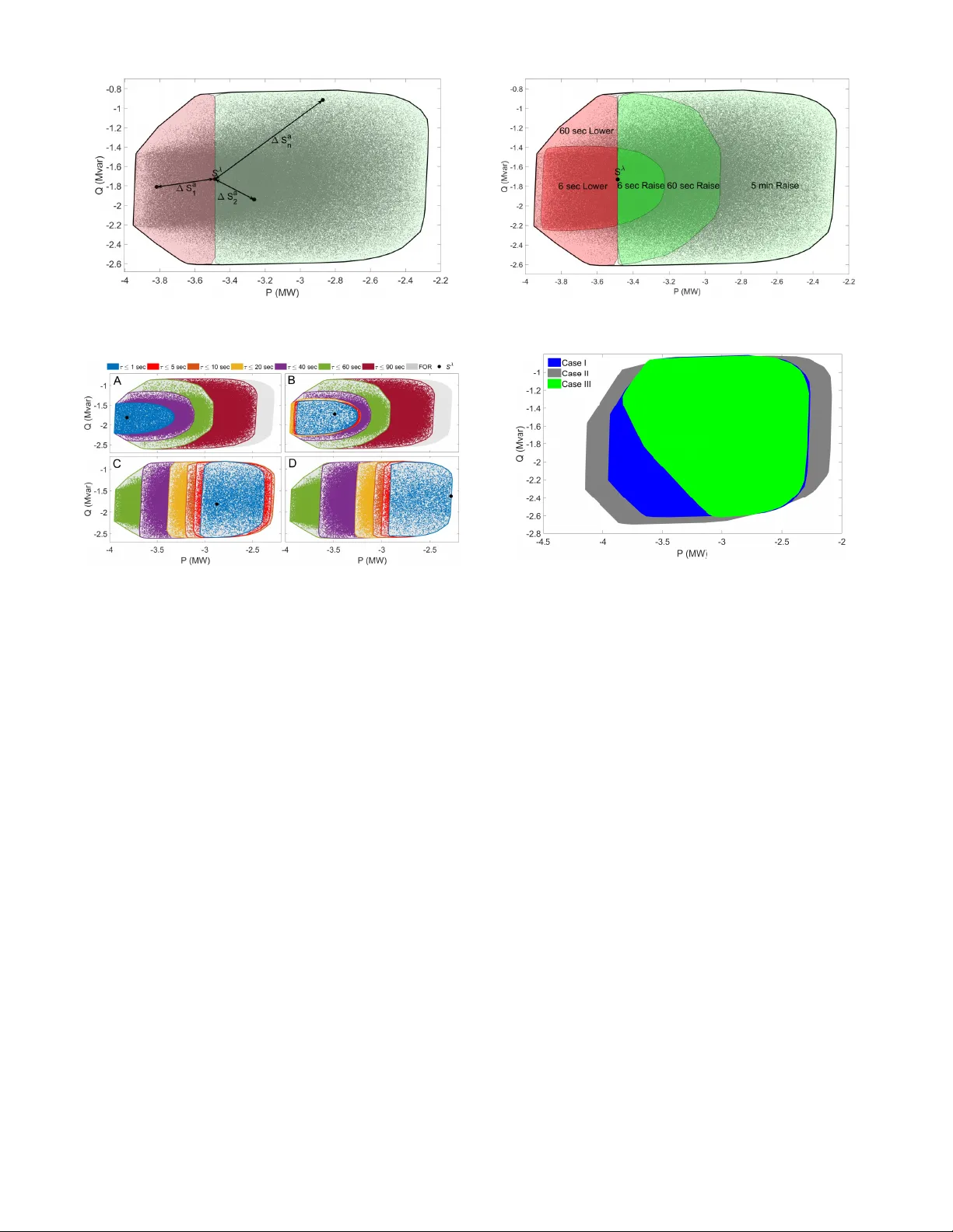 On Feasibility and Flexibility Operating Regions of Virtual Power Plants   and TSO/DSO interfaces