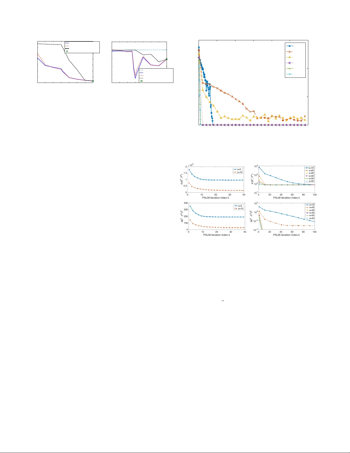 Game-Theoretic Mixed $H_2/H_{infty}$ Control with Sparsity Constraint   for Multi-agent Networked Control Systems