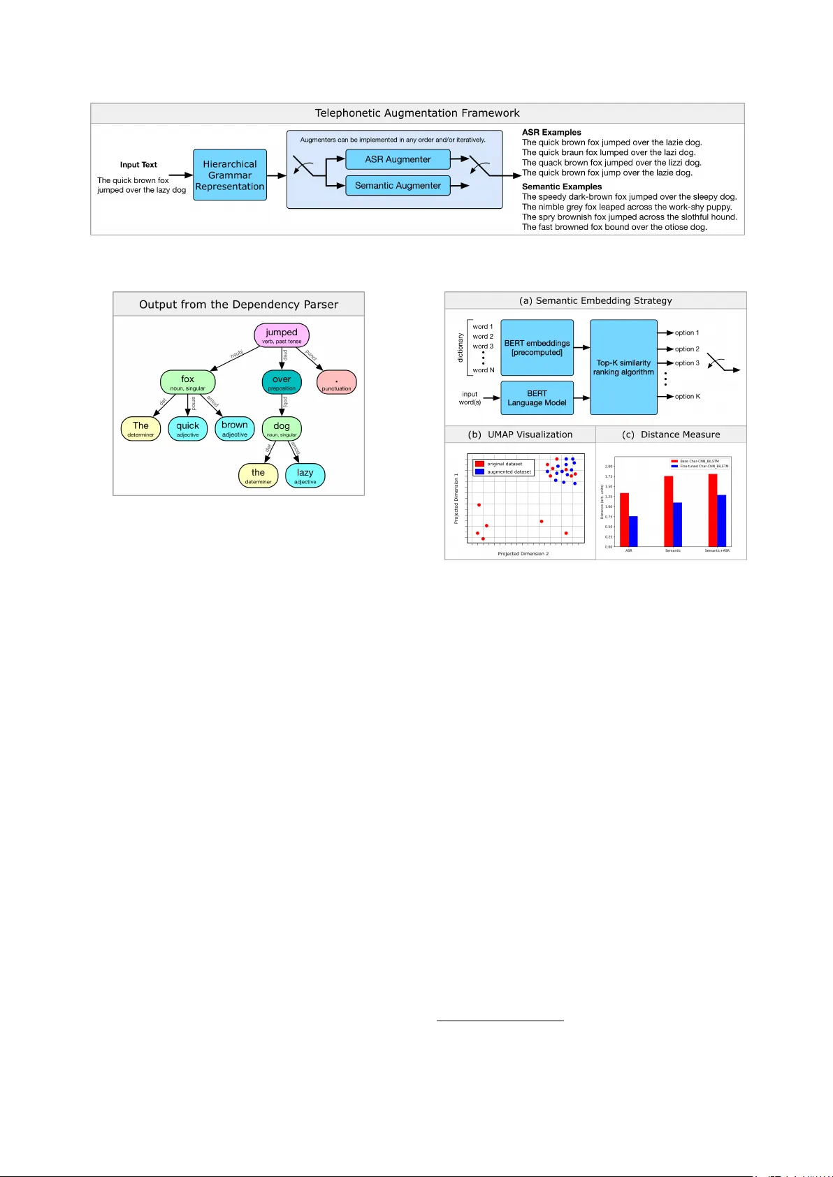 Telephonetic: Making Neural Language Models Robust to ASR and Semantic   Noise