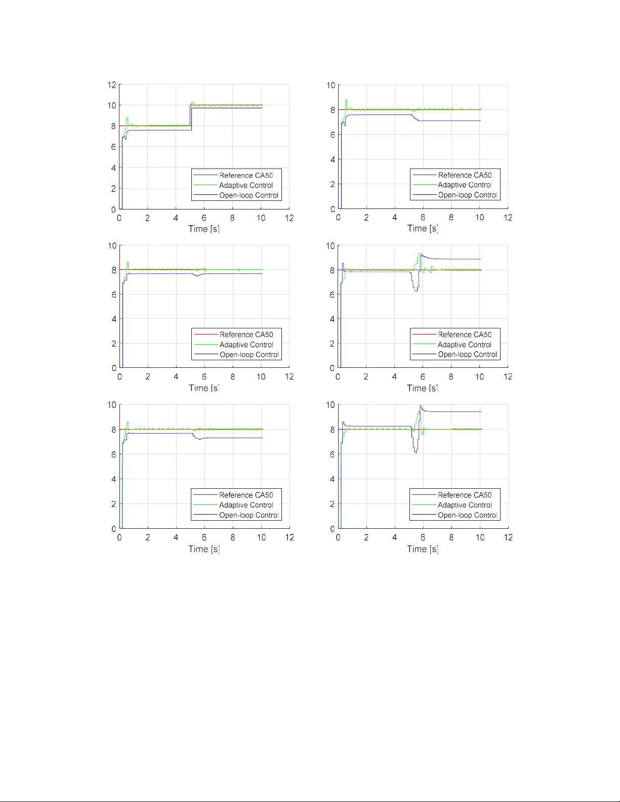 Modeling and Control of Combustion Phasing in Dual-Fuel Compression   Ignition Engines