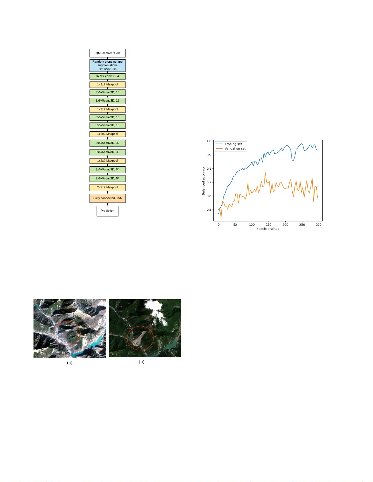 Landslide Geohazard Assessment With Convolutional Neural Networks Using   Sentinel-2 Imagery Data