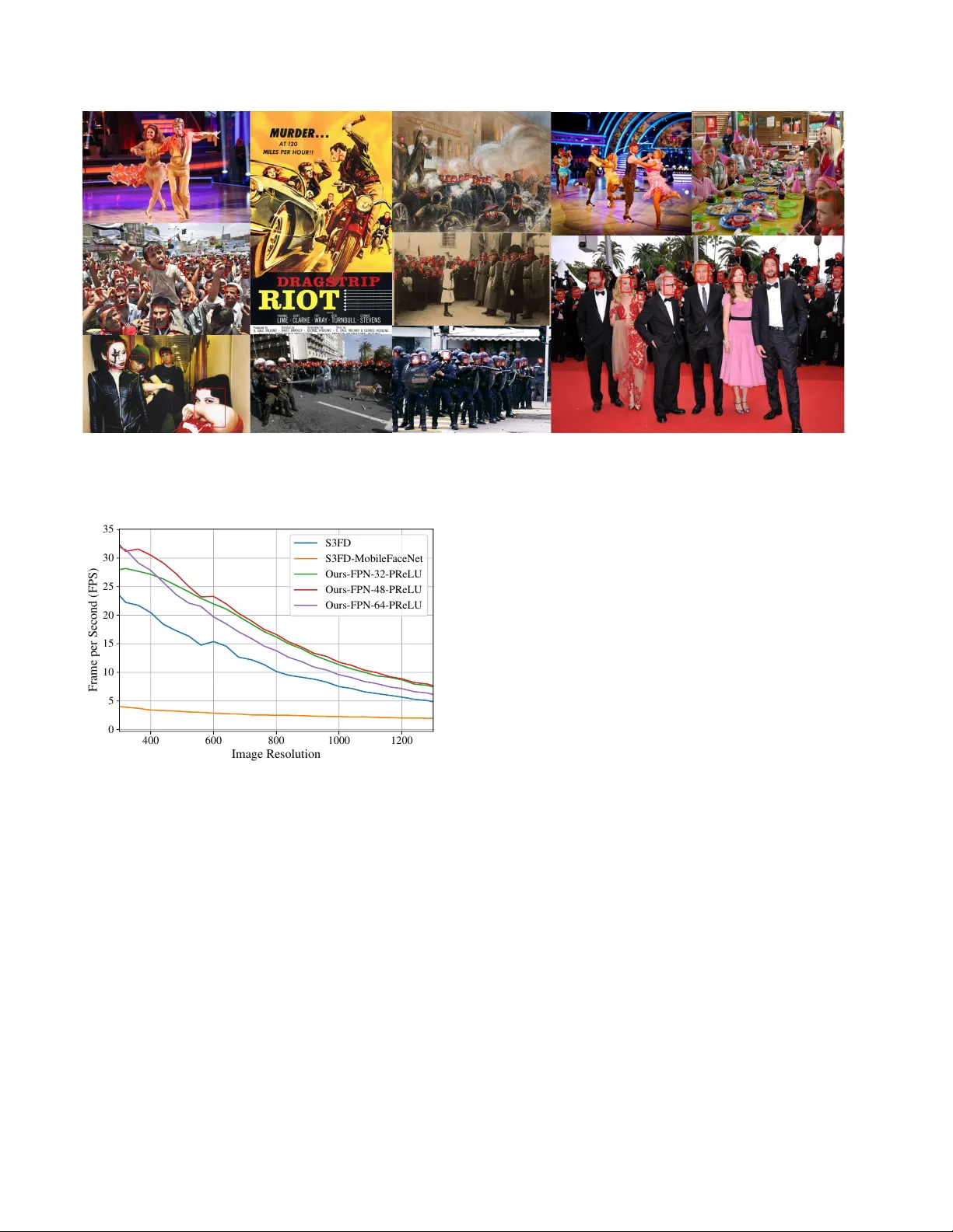 EXTD: Extremely Tiny Face Detector via Iterative Filter Reuse