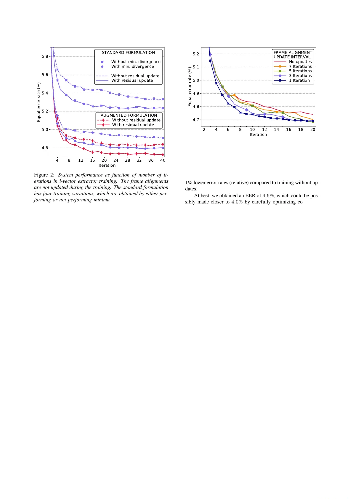Unleashing the Unused Potential of I-Vectors Enabled by GPU Acceleration