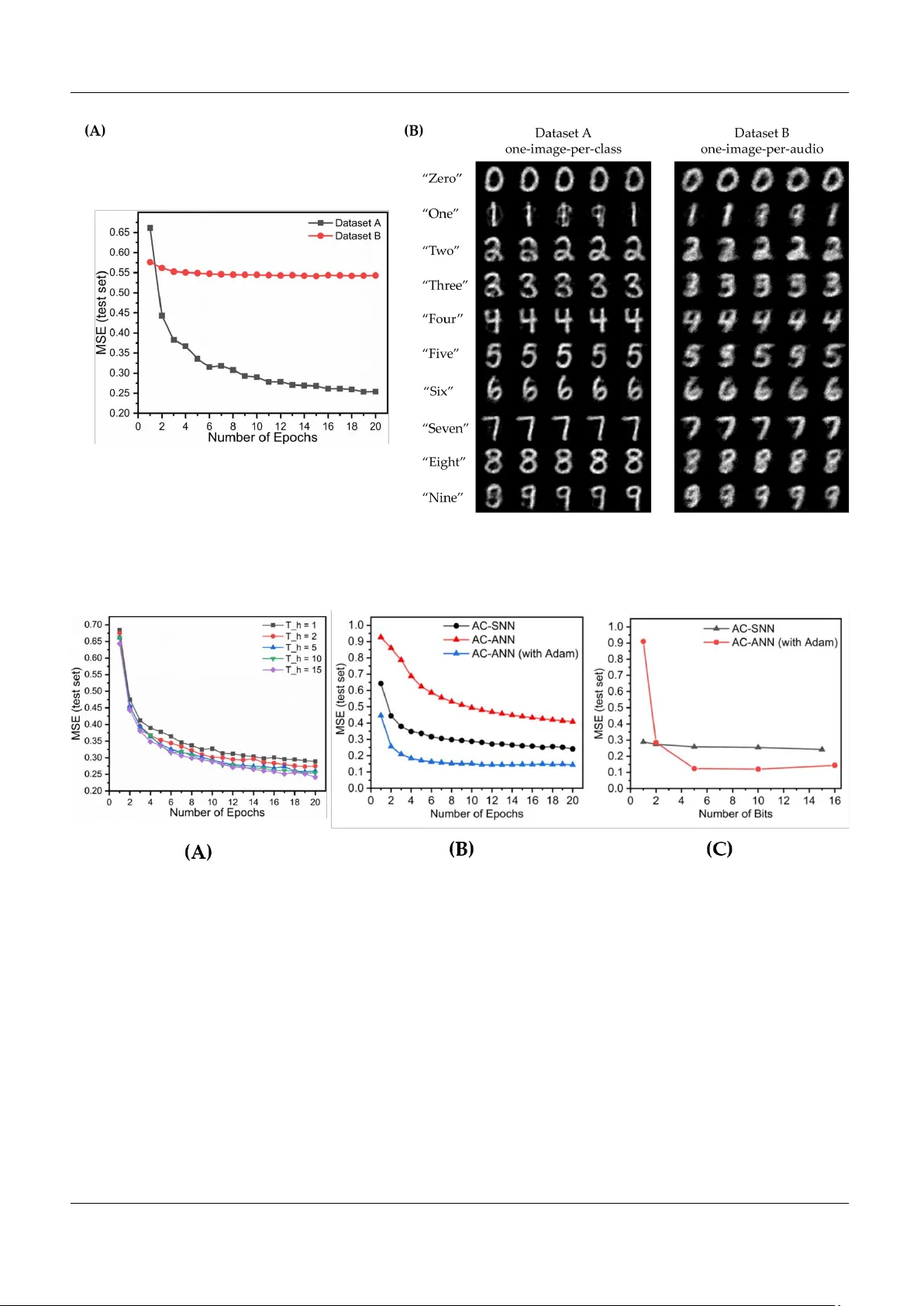 Synthesizing Images from Spatio-Temporal Representations using   Spike-based Backpropagation