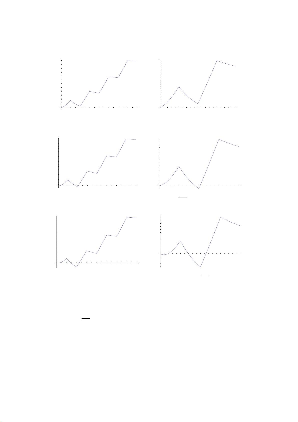On the Finsler metrics obtained as limits of chessboard structures