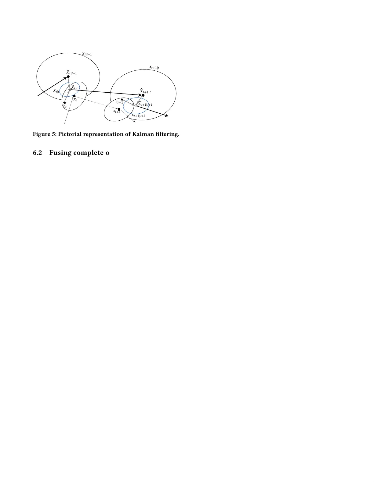 An Elementary Introduction to Kalman Filtering