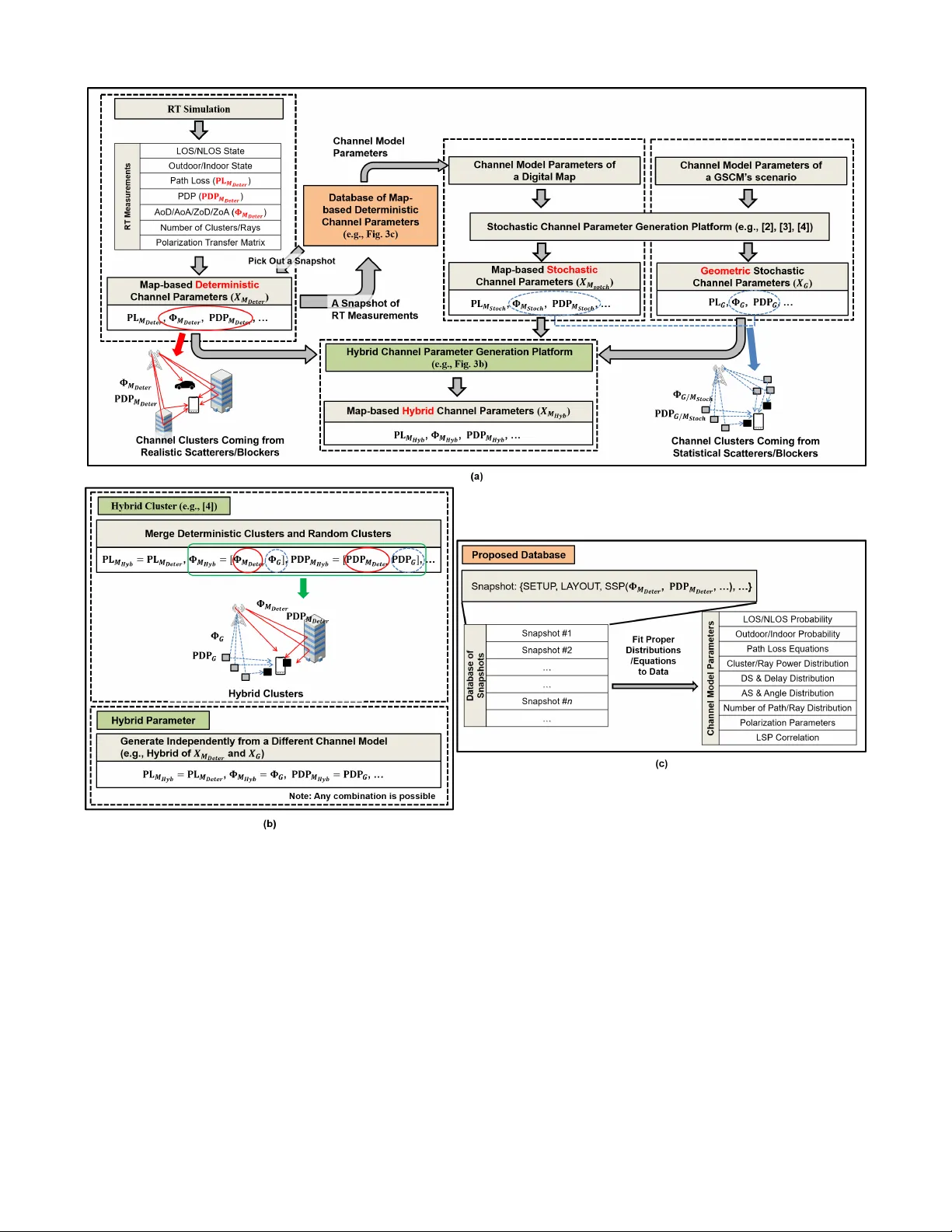 Map-based Millimeter-Wave Channel Models: An Overview, Hybrid Modeling,   Data, and Learning