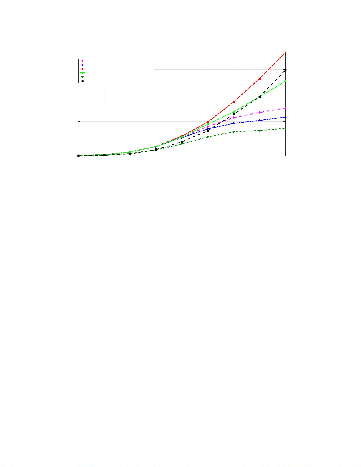 Power Control and Scheduling In Low SNR Region In The Uplink of Two Cell   Networks