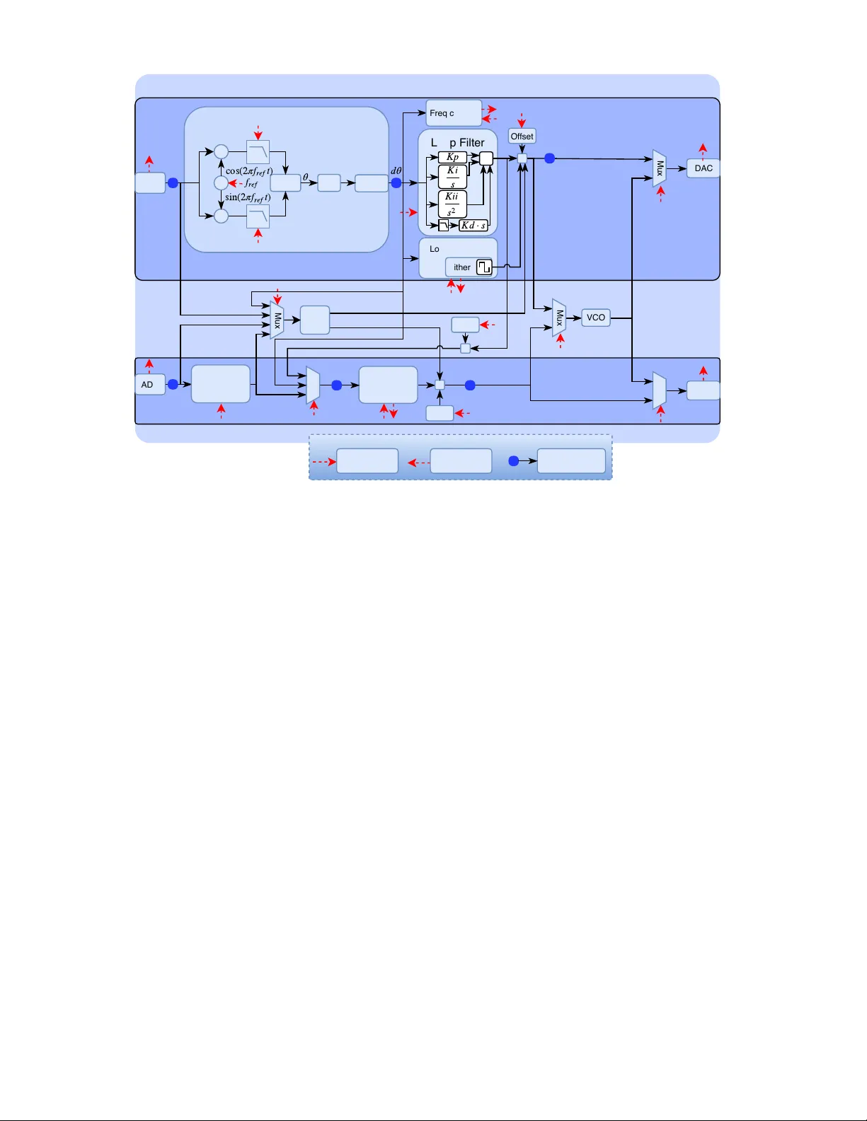 An open and flexible digital phase-locked loop for optical metrology