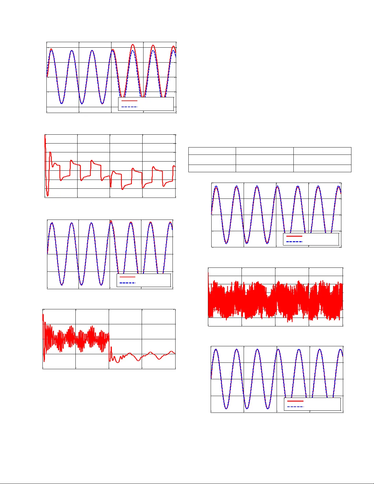 Model-Free Active Input-Output Feedback Linearization of a Single-Link   Flexible Joint Manipulator: An Improved ADRC Approach