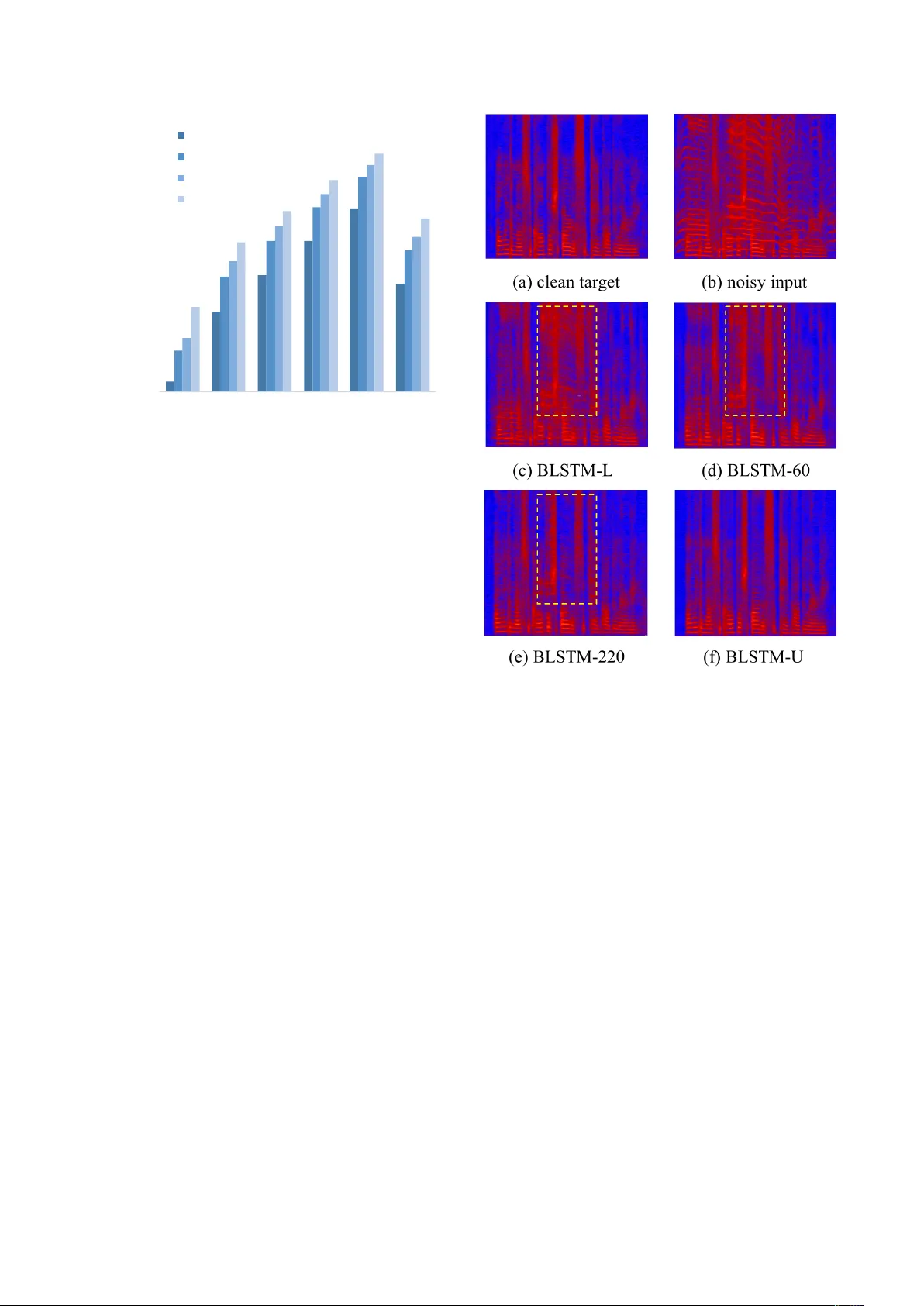 Noise Adaptive Speech Enhancement using Domain Adversarial Training