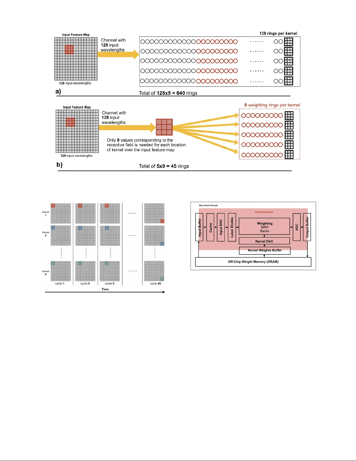 PCNNA: A Photonic Convolutional Neural Network Accelerator