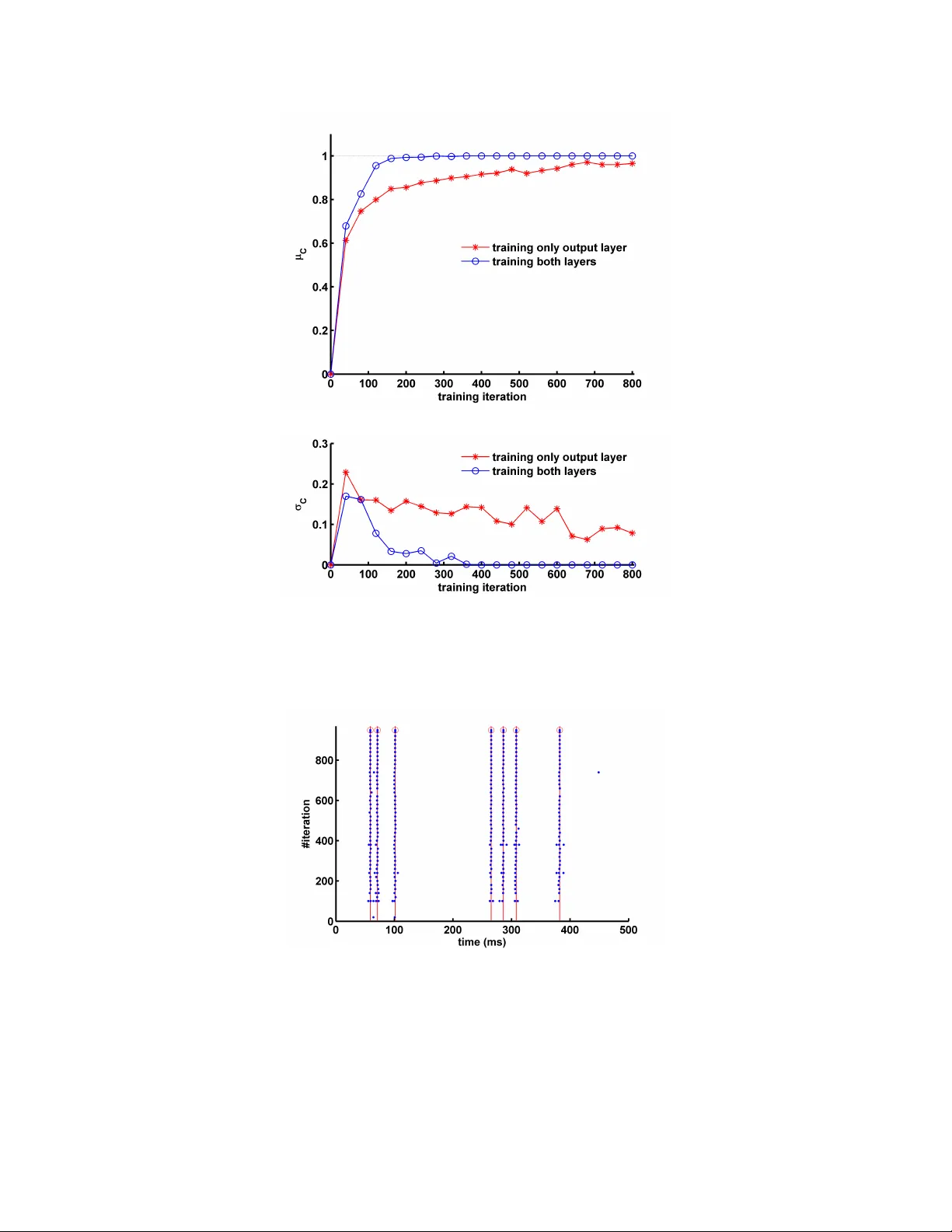 Training Multi-layer Spiking Neural Networks using NormAD based   Spatio-Temporal Error Backpropagation