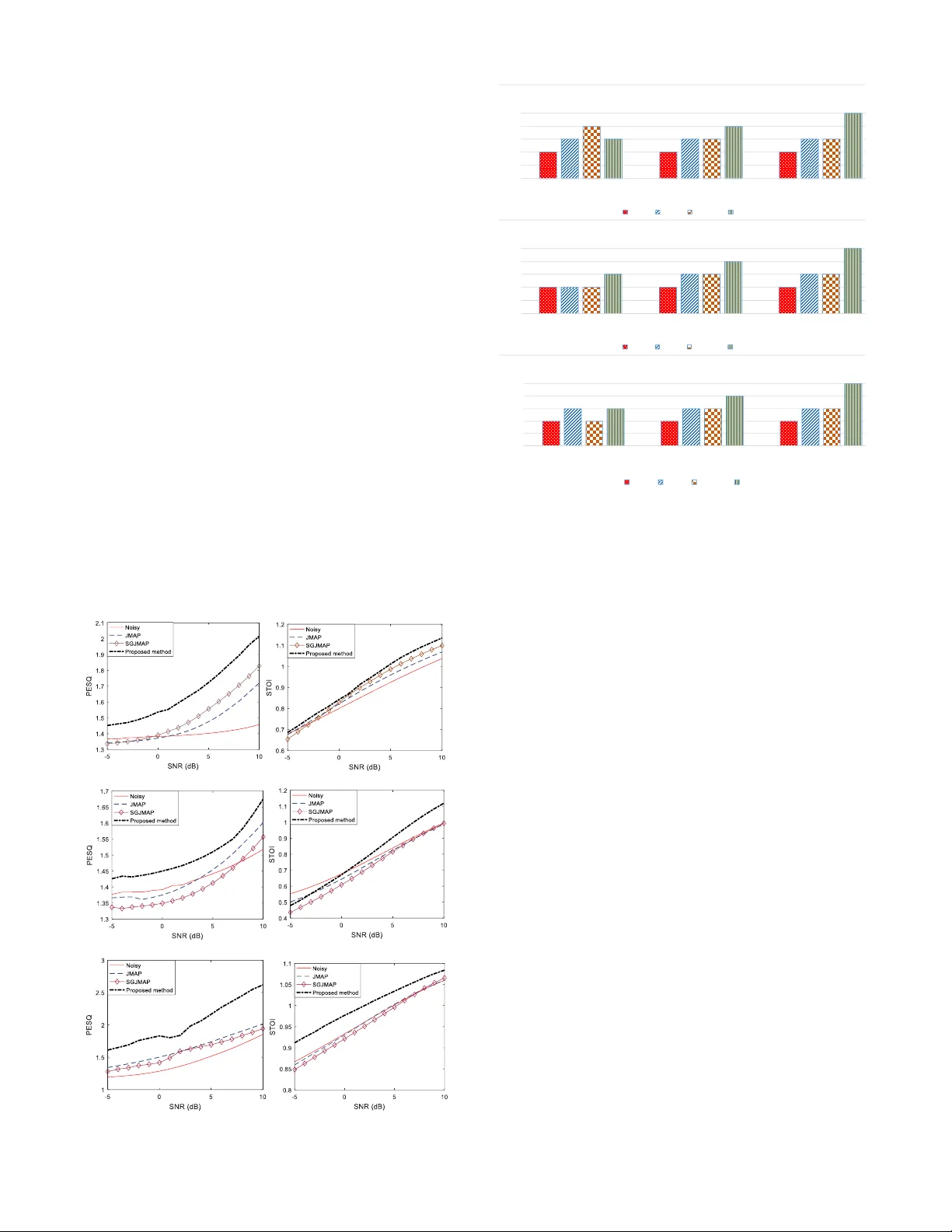 An individualized super Gaussian single microphone Speech Enhancement   for hearing aid users with smartphone as an assistive device