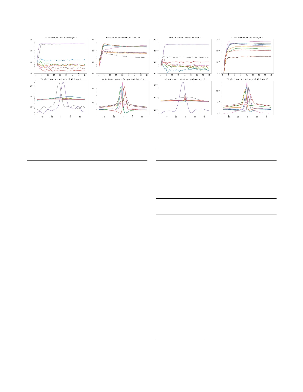 Self-Attention Networks for Connectionist Temporal Classification in   Speech Recognition