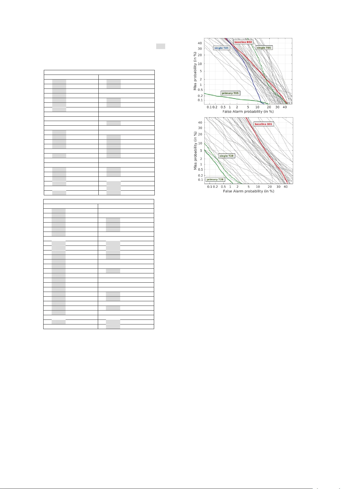 ASVspoof 2019: Future Horizons in Spoofed and Fake Audio Detection