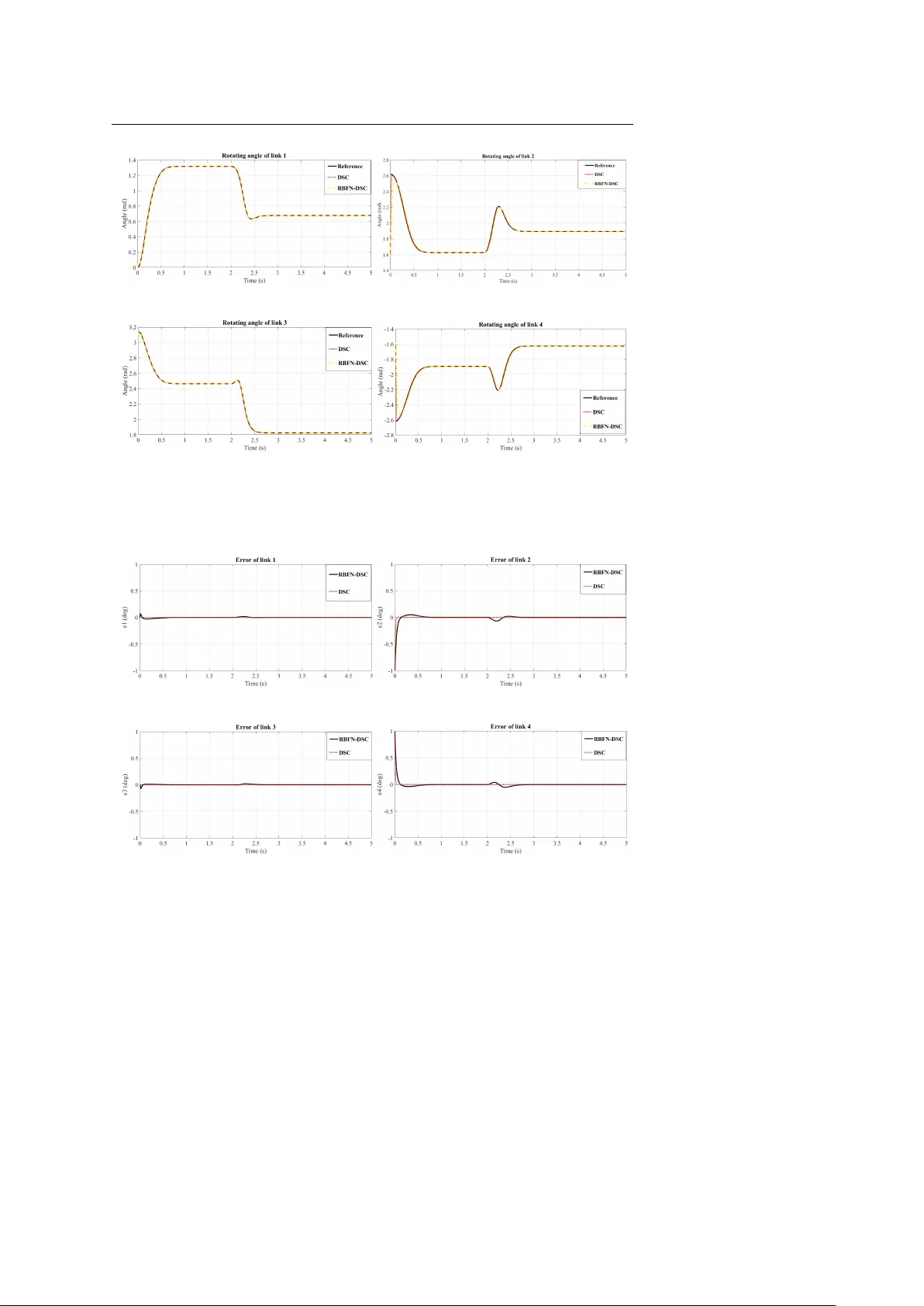 Adaptive neural network based dynamic surface control for uncertain dual   arm robots