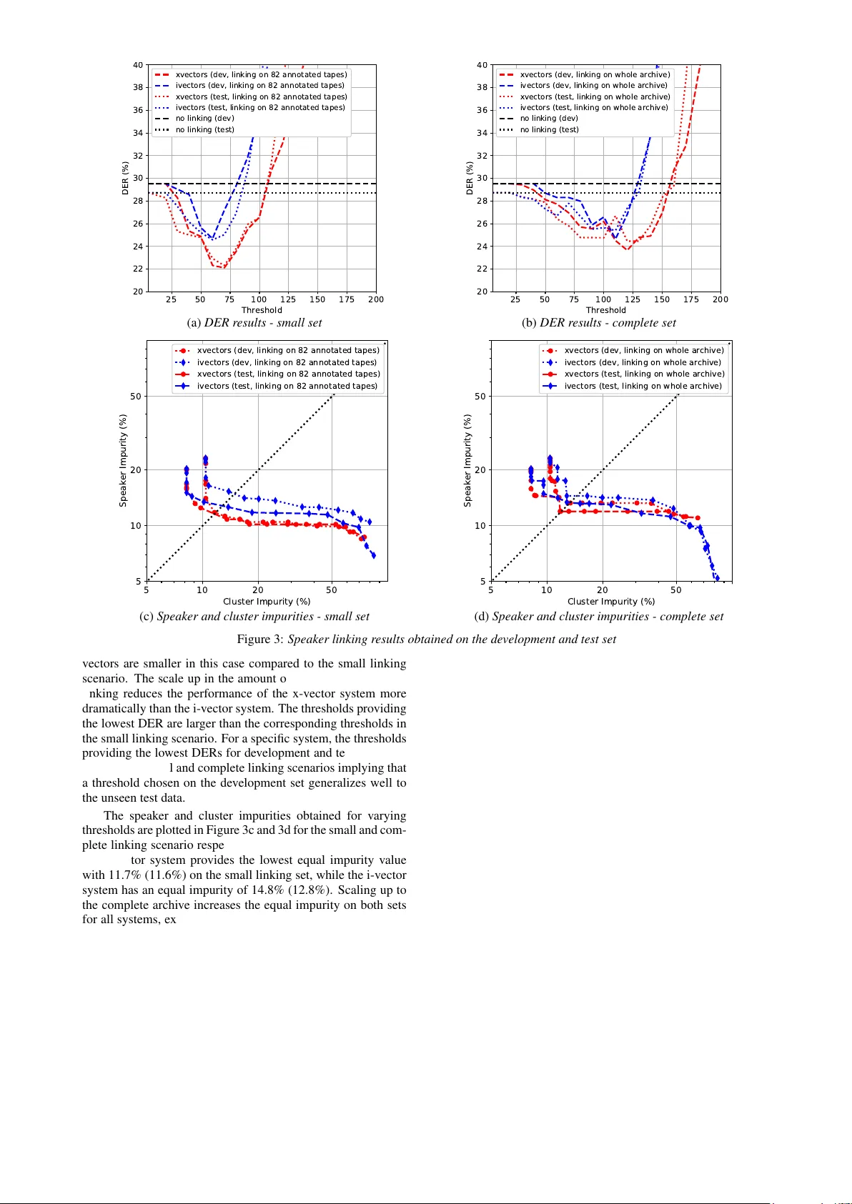 Large-Scale Speaker Diarization of Radio Broadcast Archives