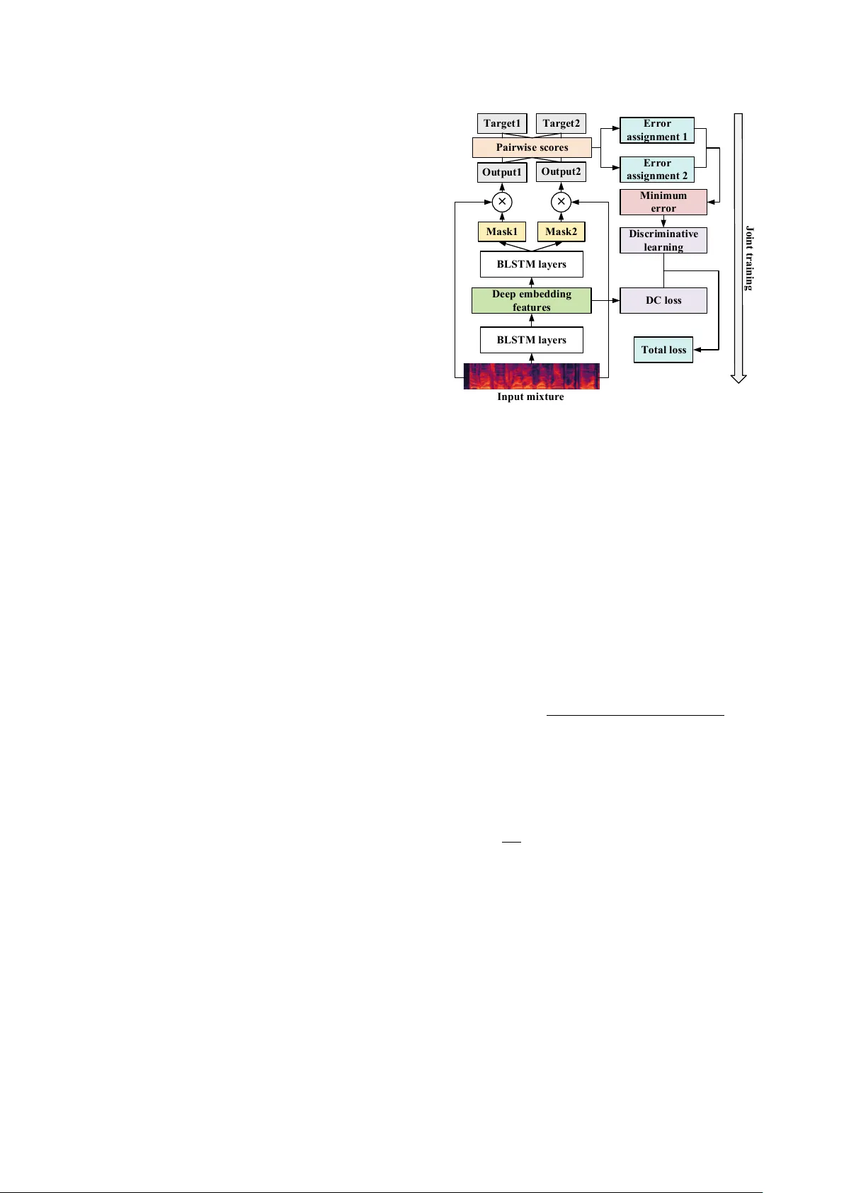 Discriminative Learning for Monaural Speech Separation Using Deep   Embedding Features