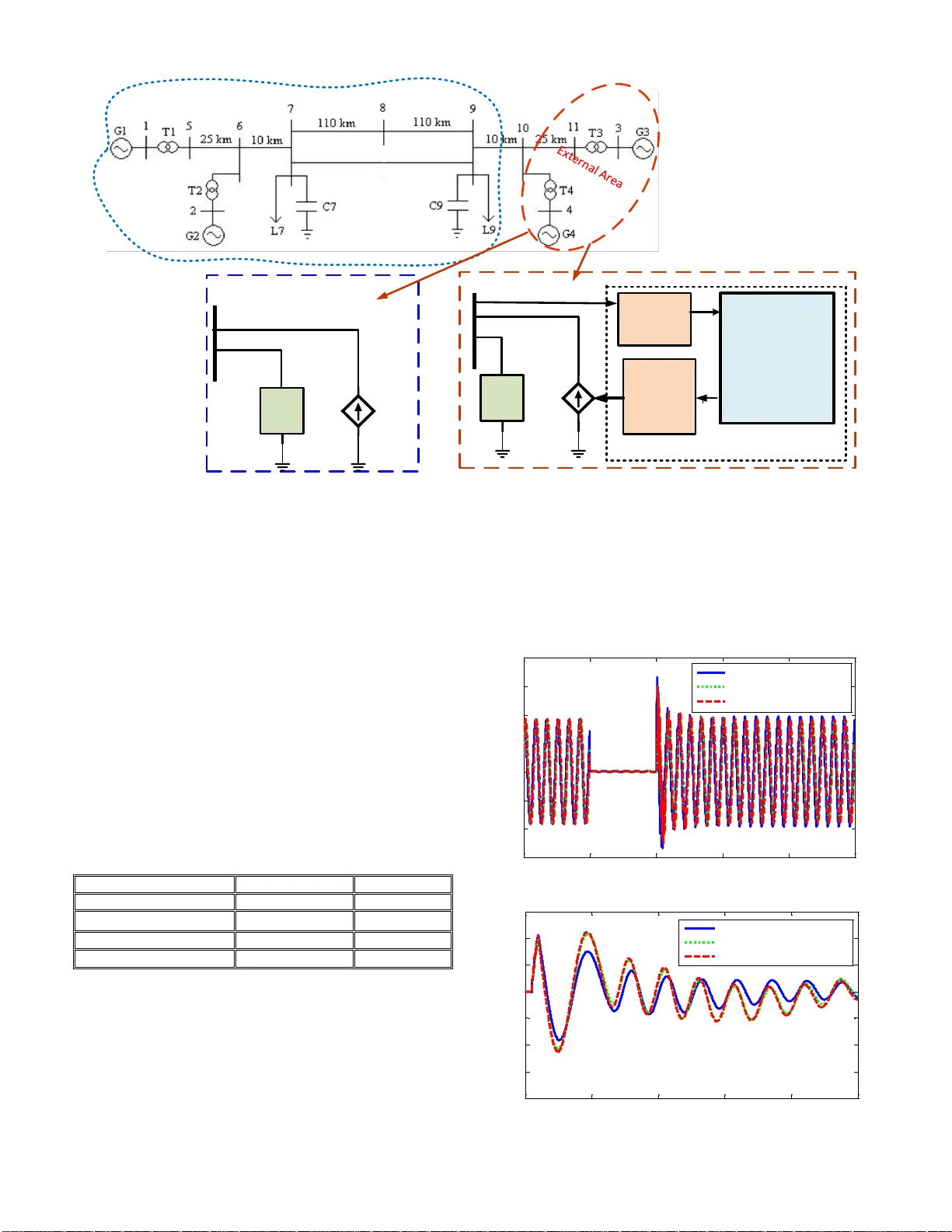 Real-time frequency based reduced order modeling of large power grid