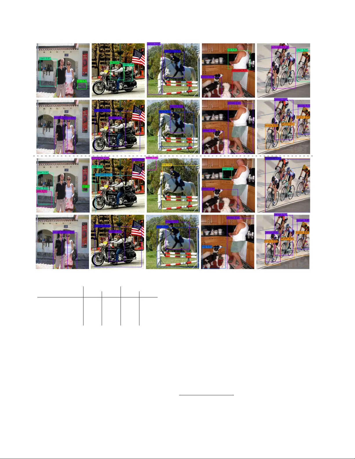 Towards Adversarially Robust Object Detection