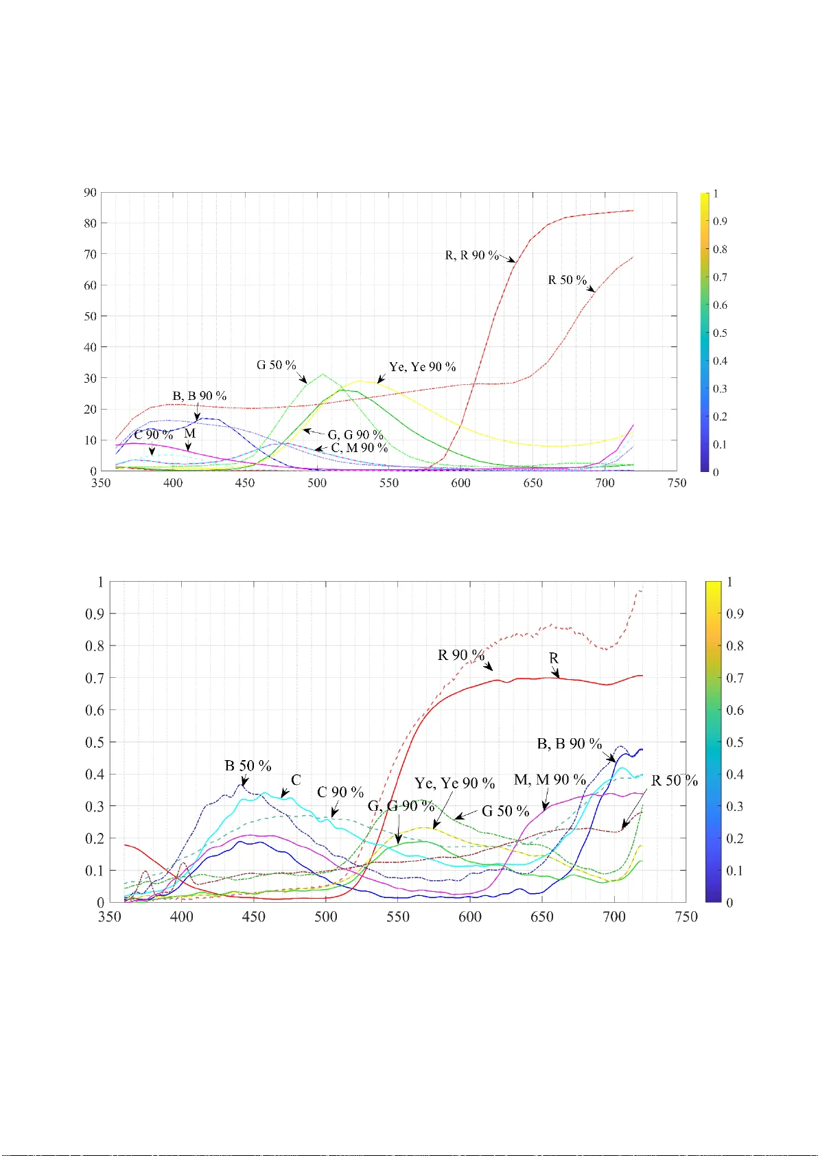 Development of test materials for assessment broadcasting video path